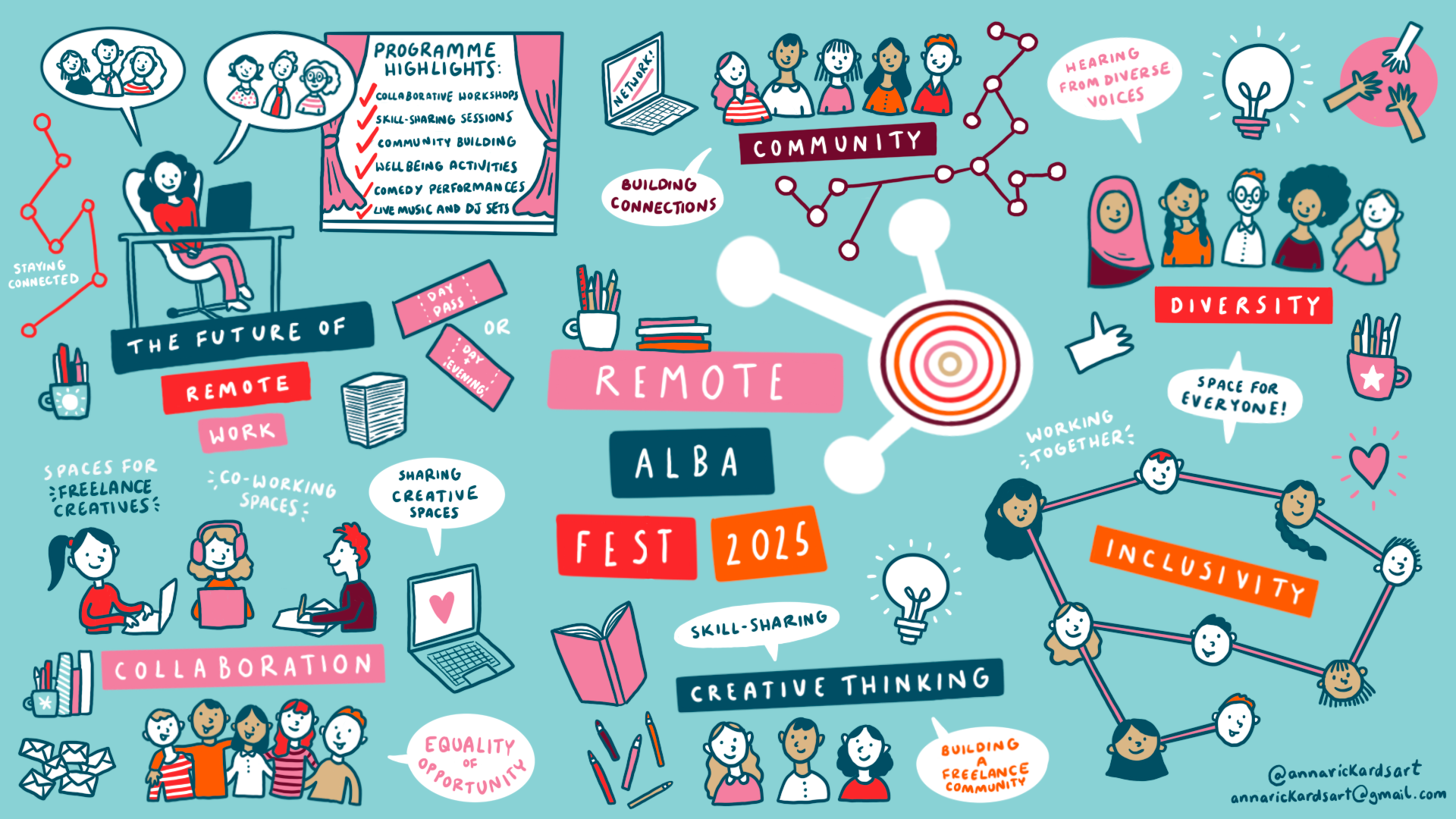 Commissioned infographic for Remote Alba Fest 2025