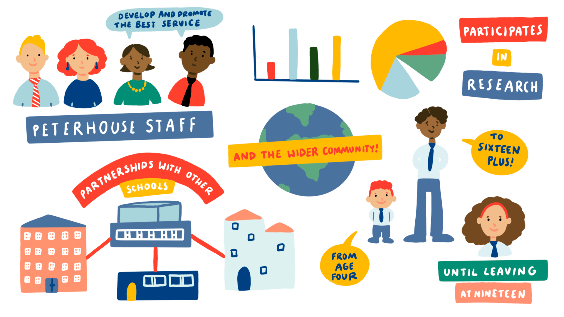 Celebratory illustration for Peterhouse School's 50th Anniversary, 9