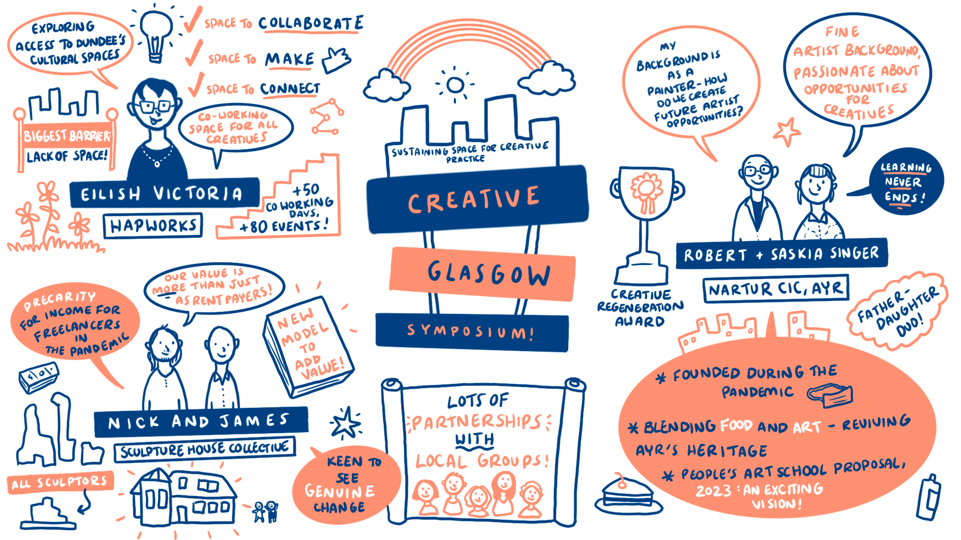 Anna Rickards Art - 2D Animator