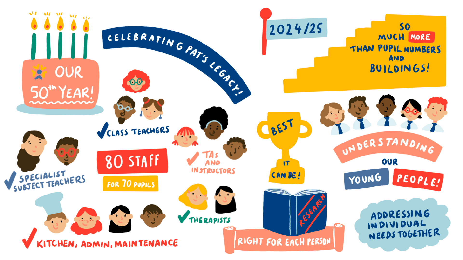 Celebratory illustration for Peterhouse School's 50th Anniversary, 3