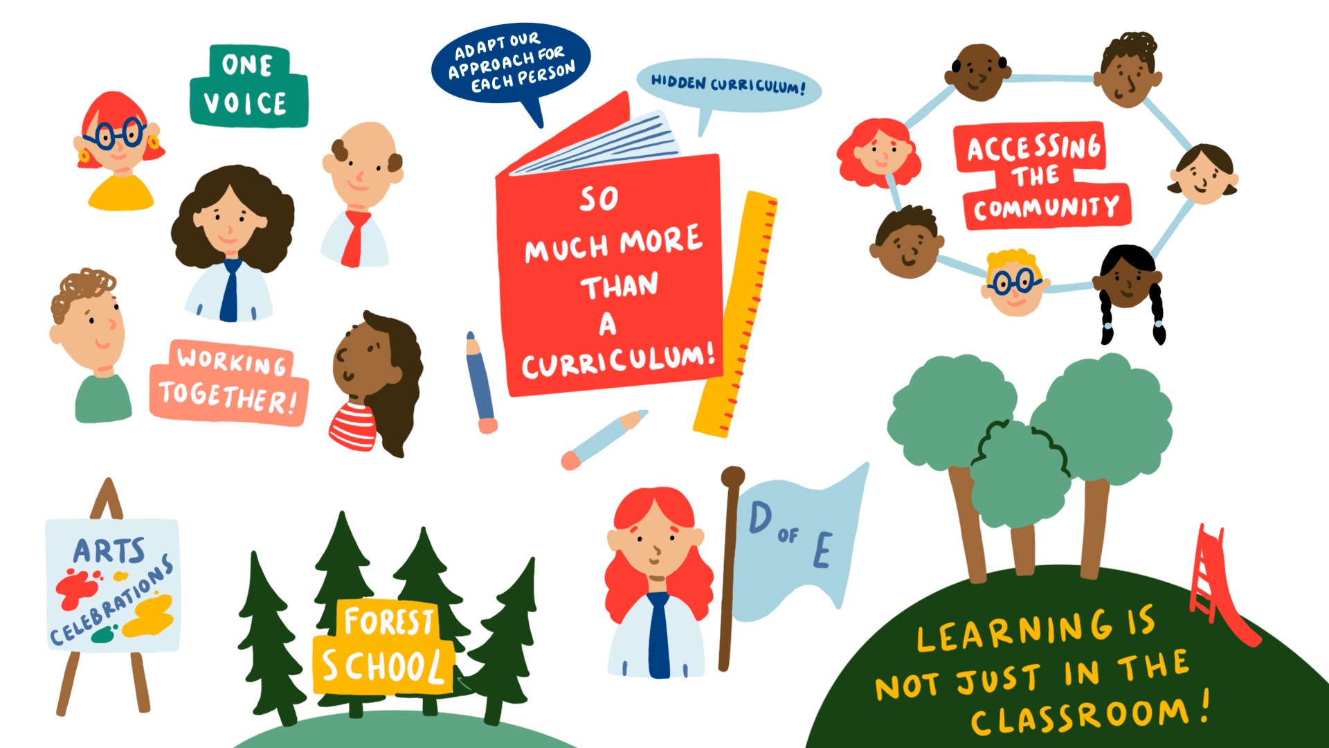 Celebratory illustration for Peterhouse School's 50th Anniversary, 7