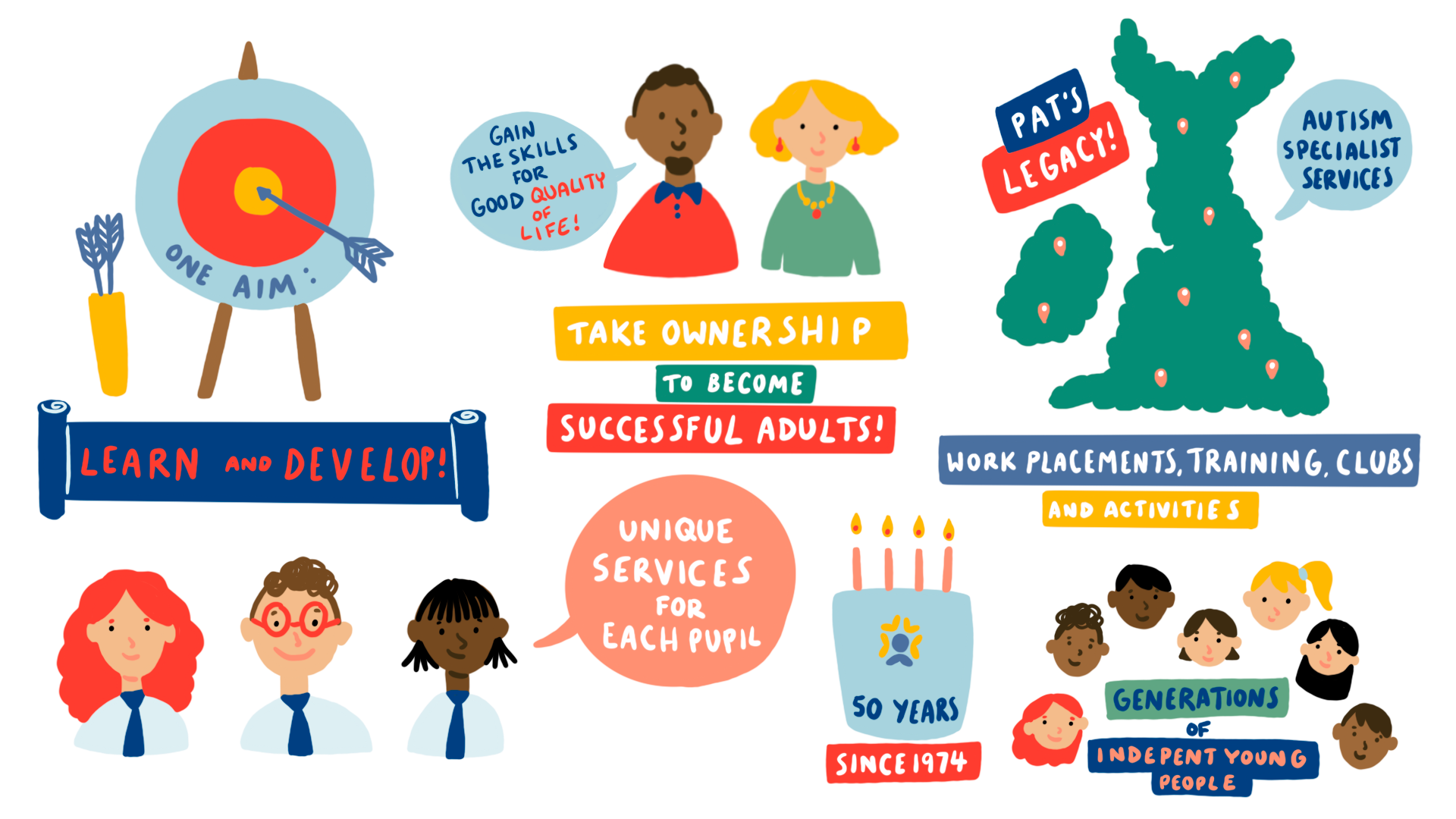 Celebratory illustration for Peterhouse School's 50th Anniversary, 9