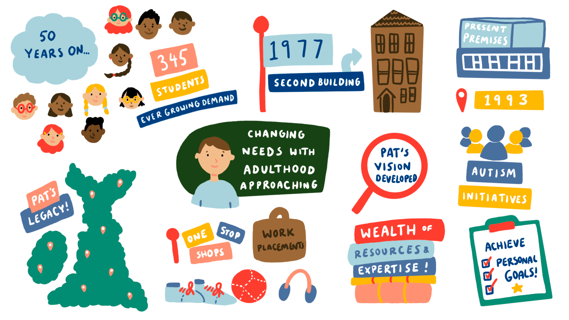Celebratory illustration for Peterhouse School's 50th Anniversary, 2
