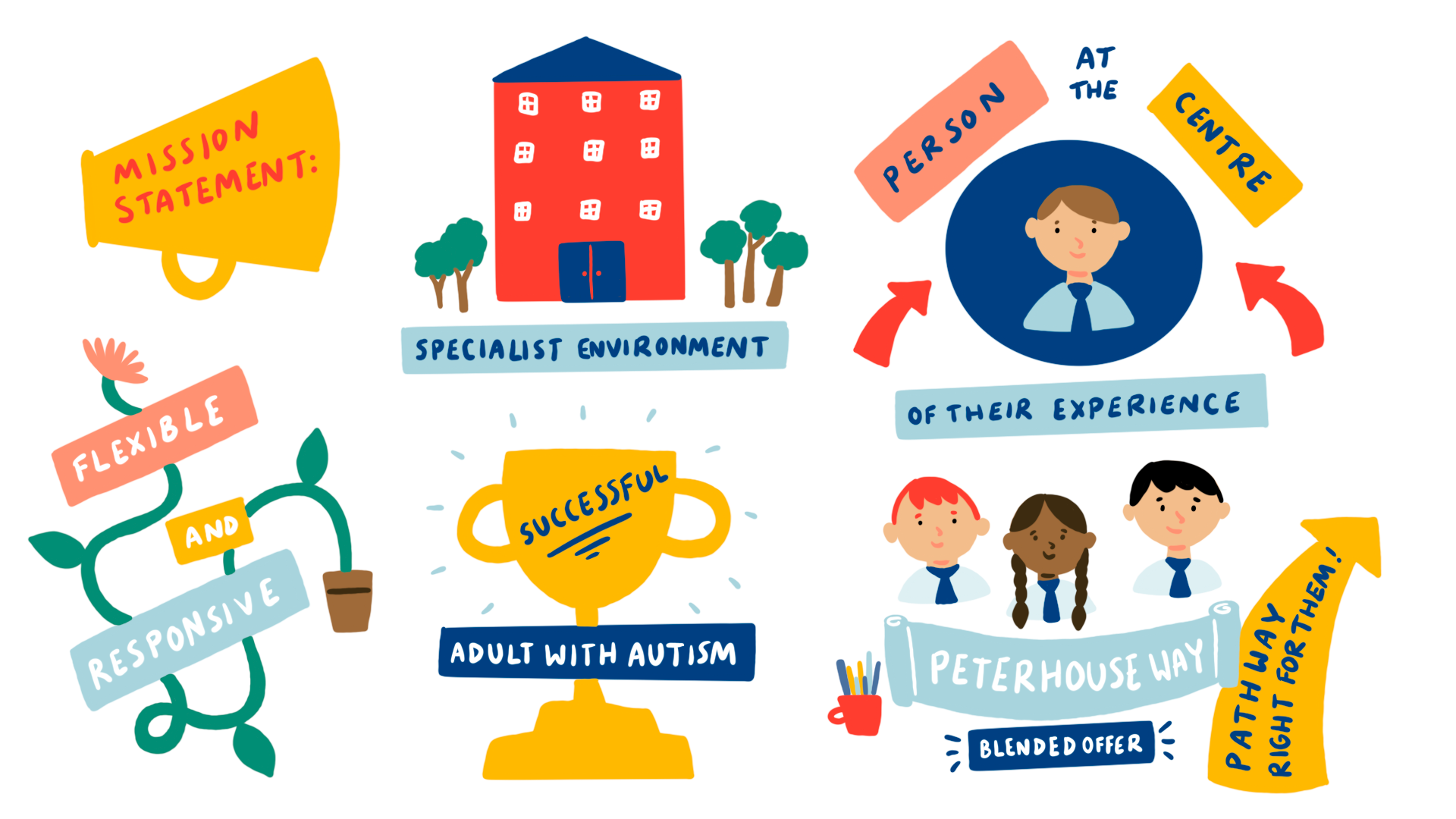 Celebratory illustration for Peterhouse School's 50th Anniversary, 5