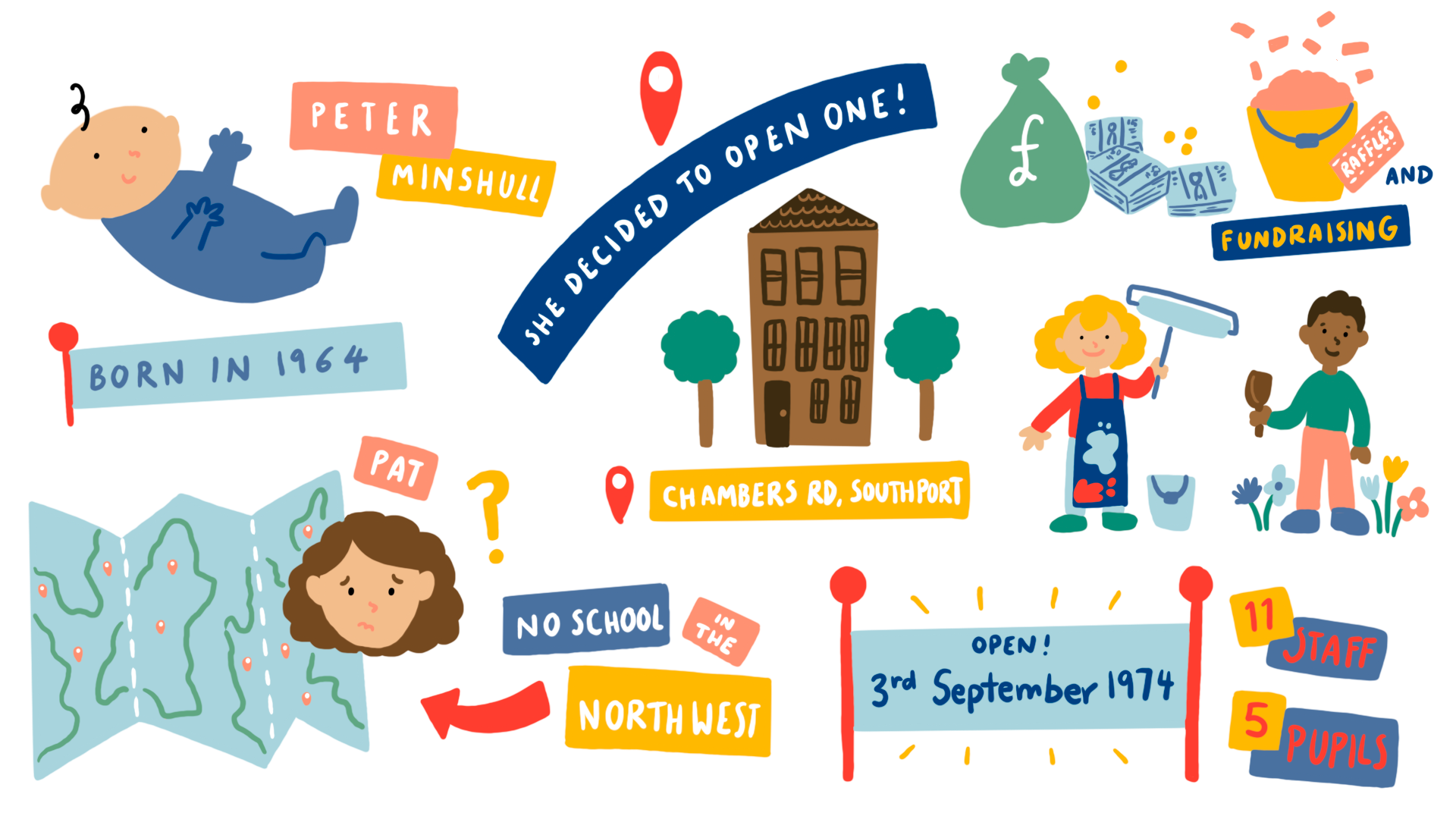 Celebratory illustration for Peterhouse School's 50th Anniversary, 1