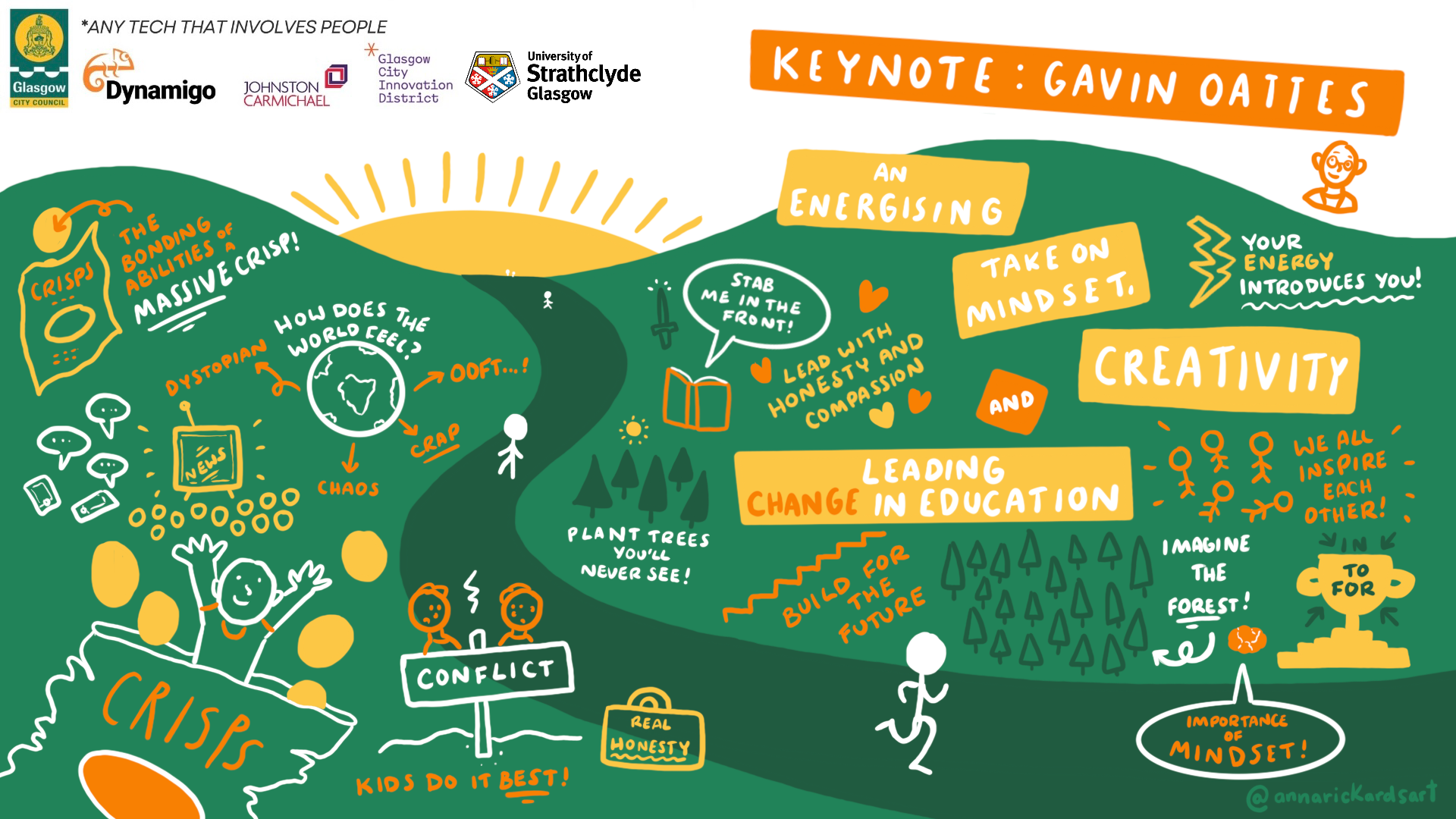 Anna Rickards Live Event Illustrator Glasgow