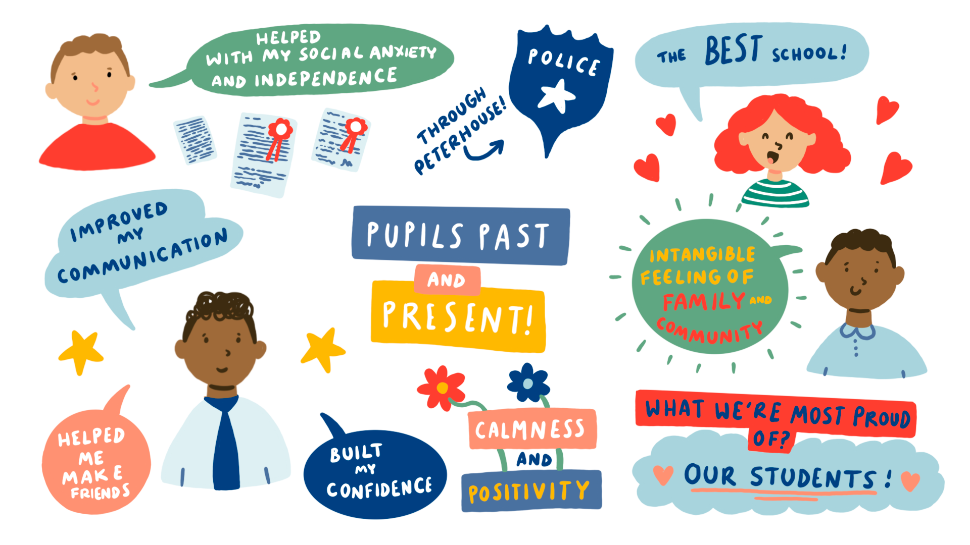 Celebratory illustration for Peterhouse School's 50th Anniversary, 10