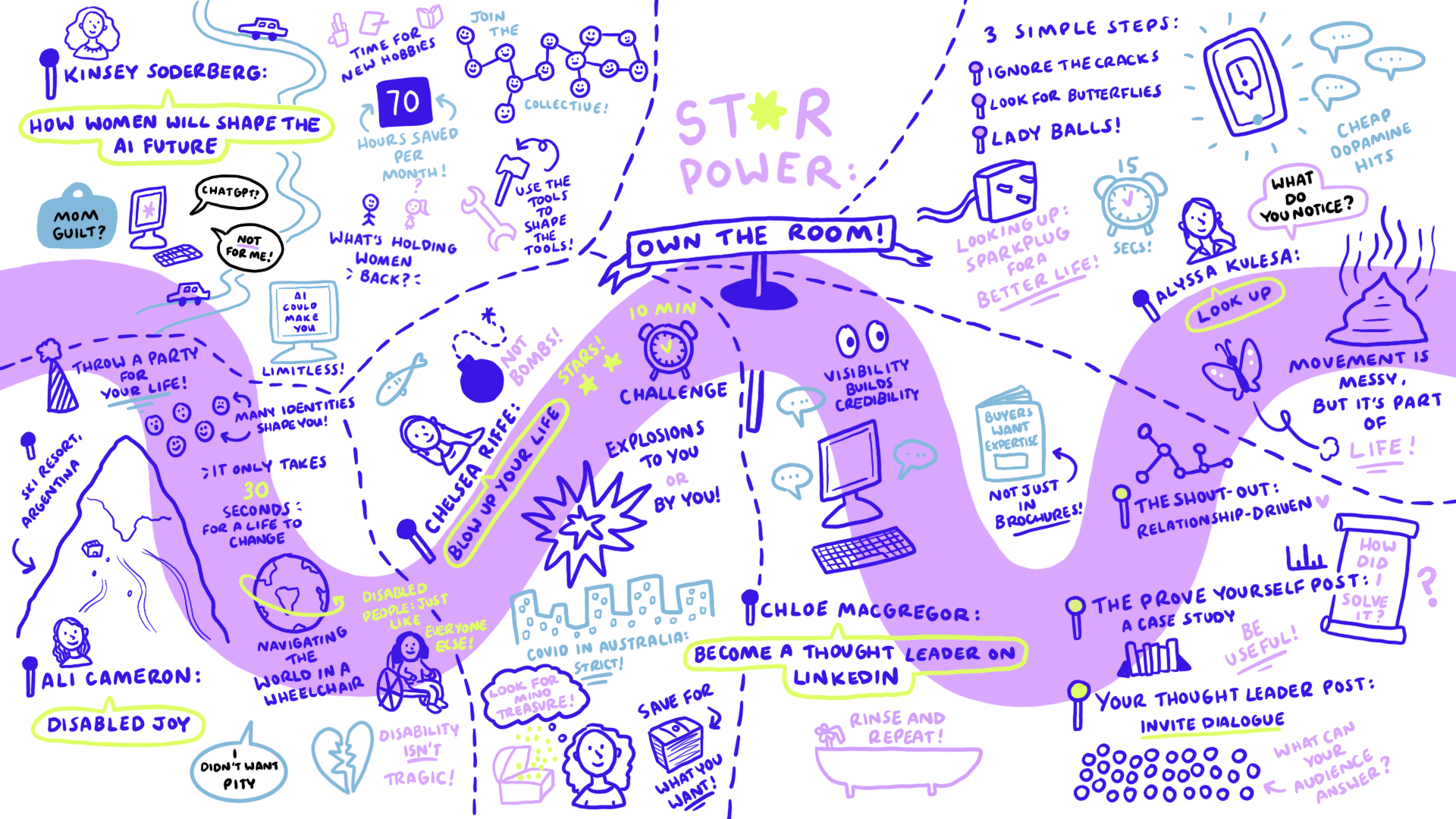 Anna Rickards Art - 2D Animator