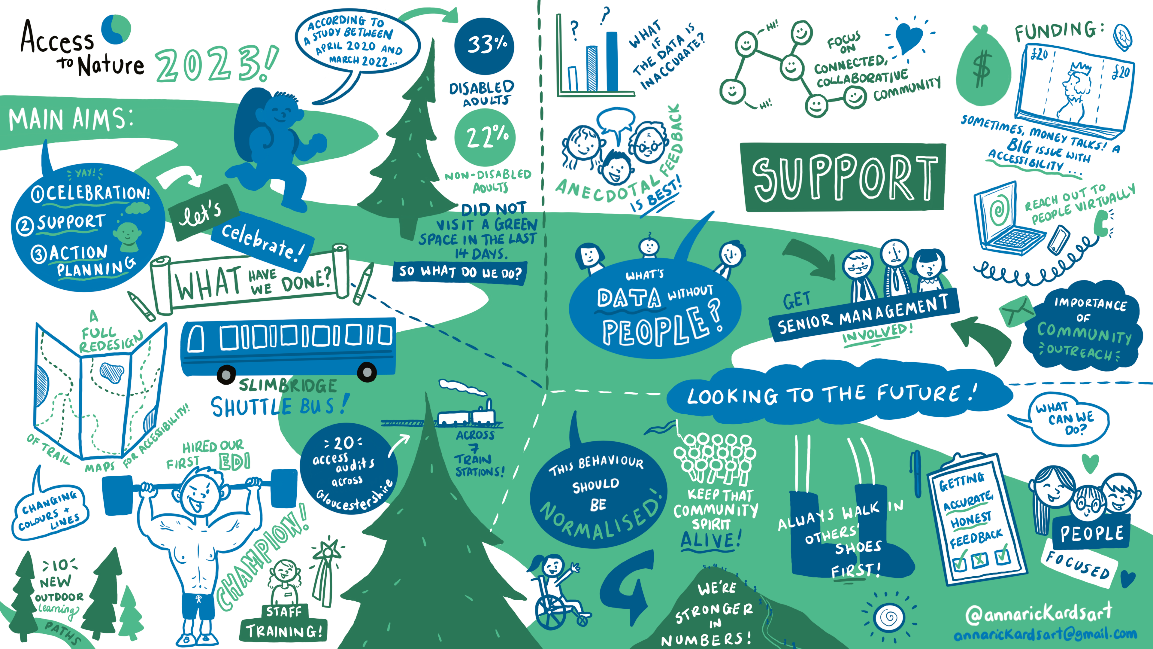 Anna Rickards Live Event Illustrator Glasgow