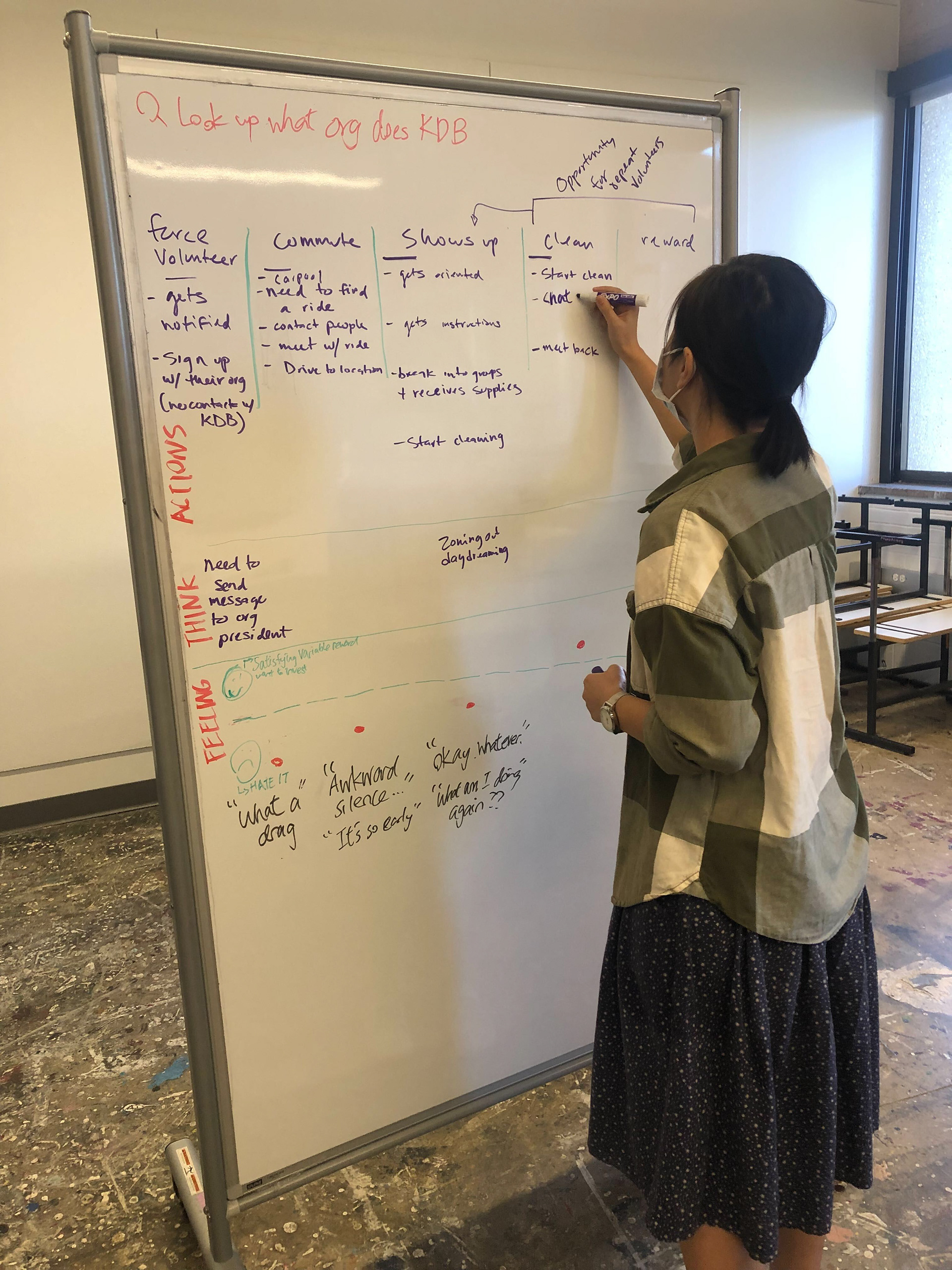Meah working on parts of the current-state journey map.