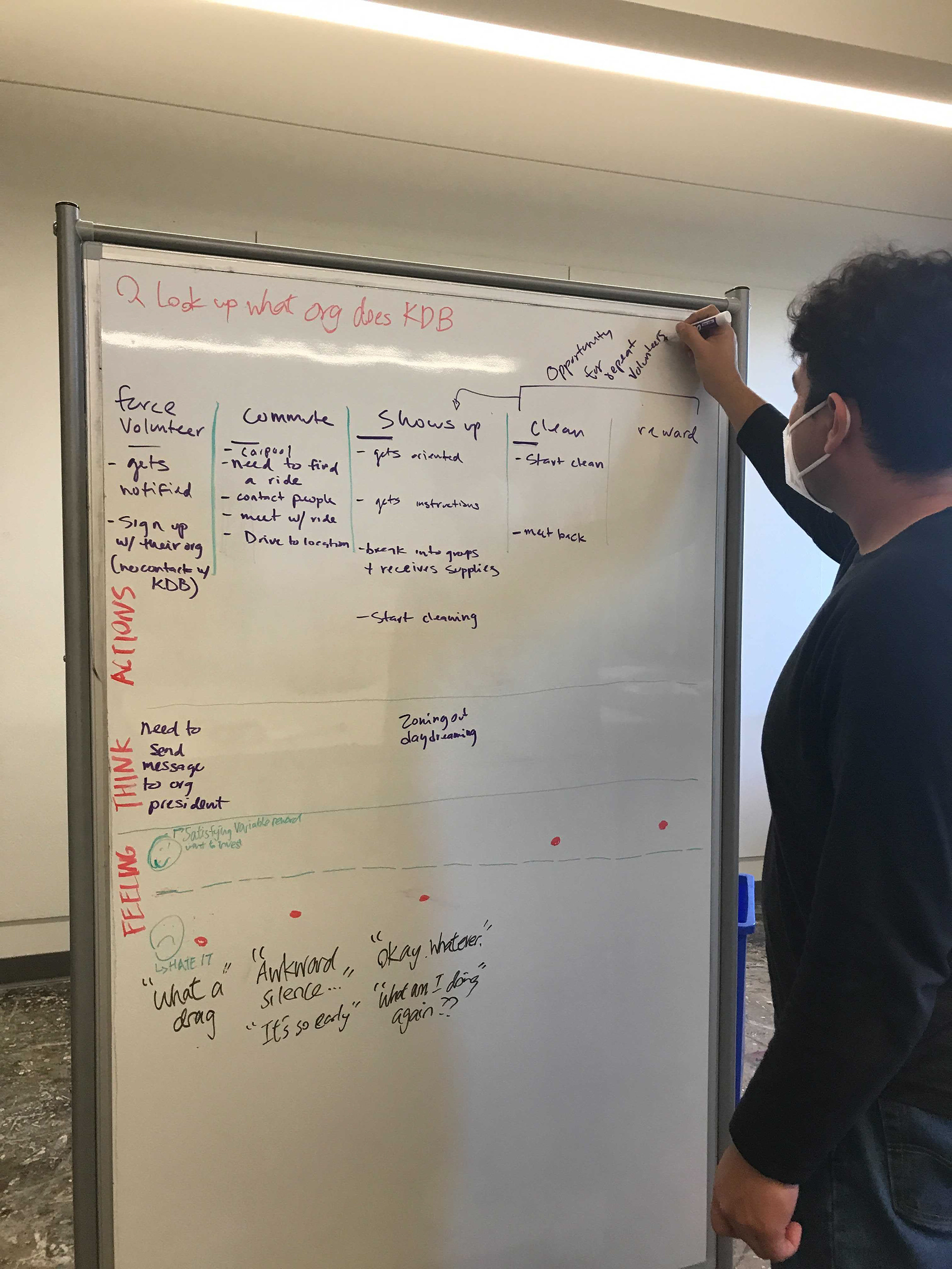 Arturo working on a current-state journey map on how a student gets involved in KDB's volunteer event.