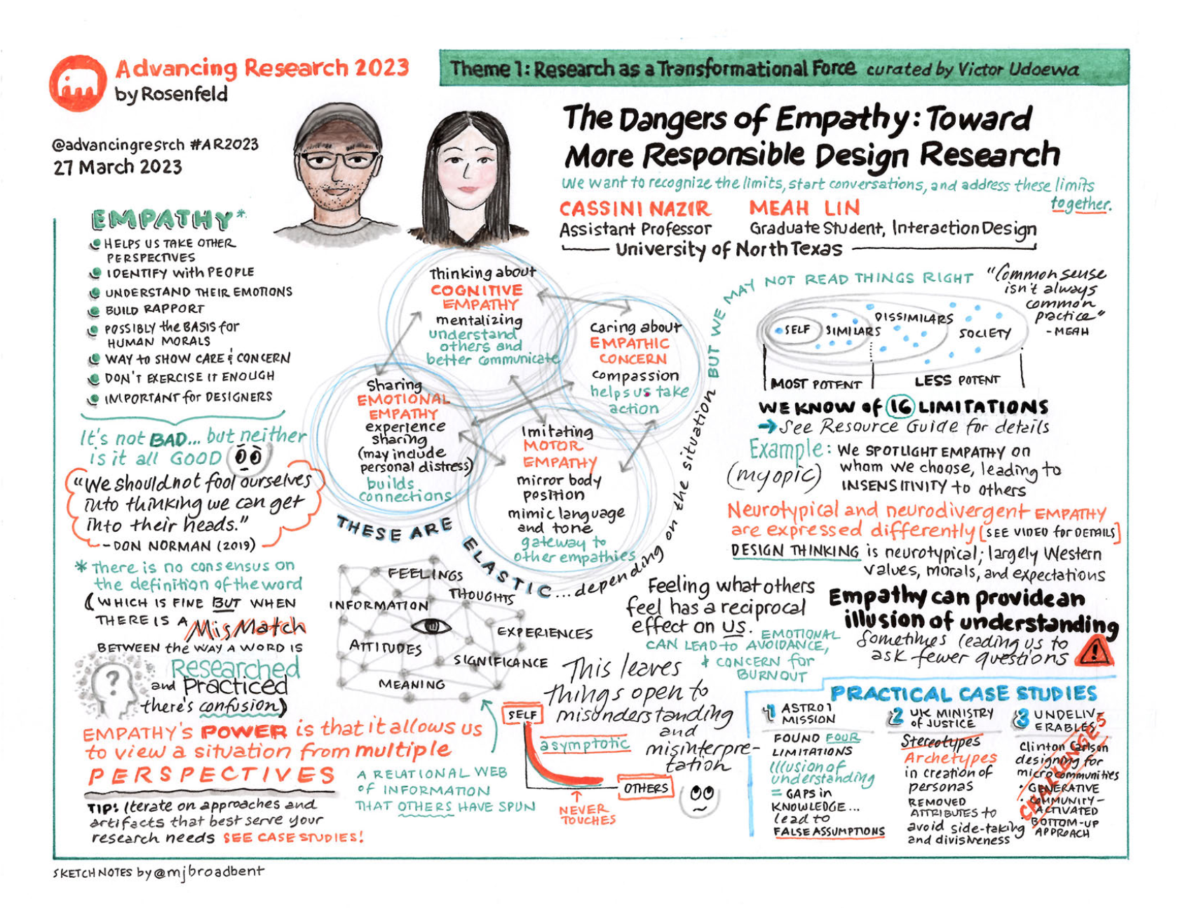 Hand-drawn visual notes summarizing “The Dangers of Empathy: Toward More Responsible Design Research,” co-presented by Cassini Nazir, Assistant Professor at the University of North Texas, and Meah Lin, Graduate Student in Interaction Design at the University of North Texas. The most prominent note is “Empathy’s power is that it allows us to view a situation from multiple perspectives.” Includes thumbnail portraits of the presenters: Cassini is a tan-skinned man with black-rimmed glasses wearing a light gray cap and pale blue sweater; Meah is a pale-skinned woman of Asian decent with long, dark hair wearing a black blouse. The visual notes were created by MJ Broadbent (she/her) as part of the 2023 Advancing Research conference by Rosenfeld.