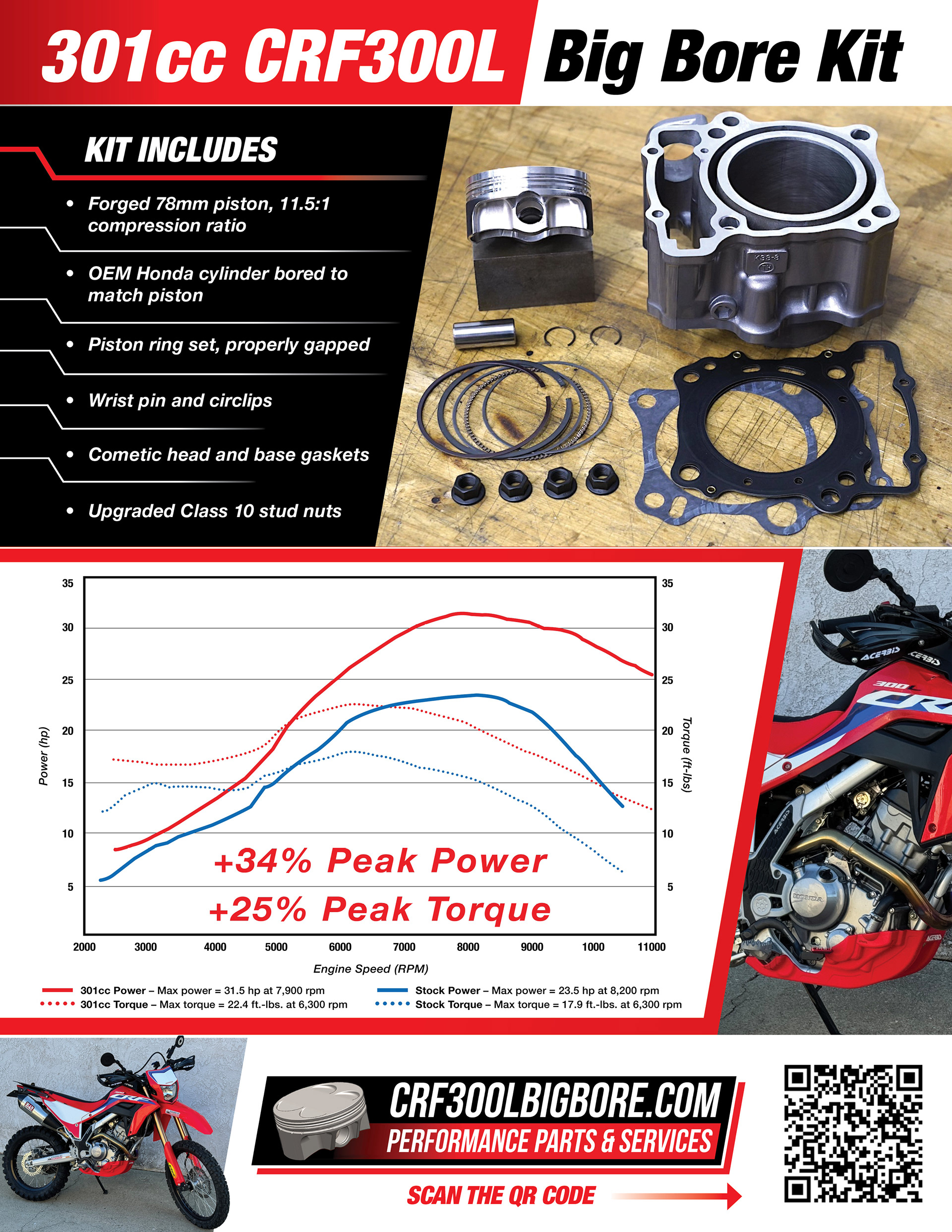 Flyer design for www.crf300lbigbore.com