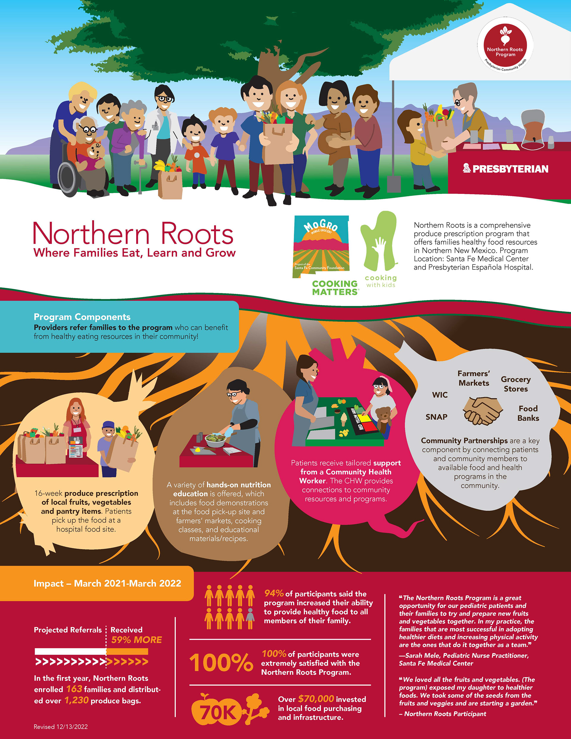 Presbyterian Hospital Northern Roots Program Achievements