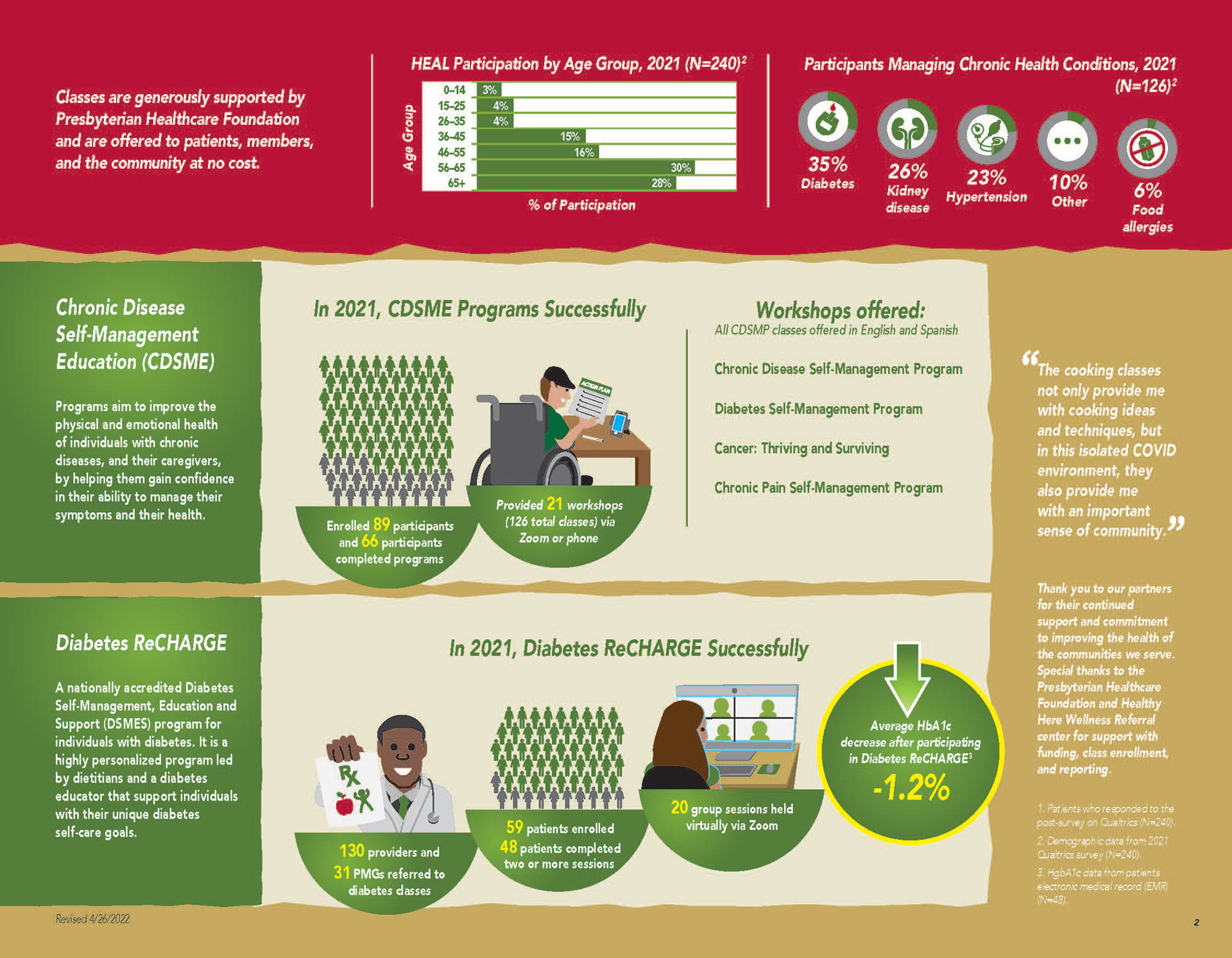 Presbyterian Hospital H.E.A.L. Program Achievements Flyer Part 2
