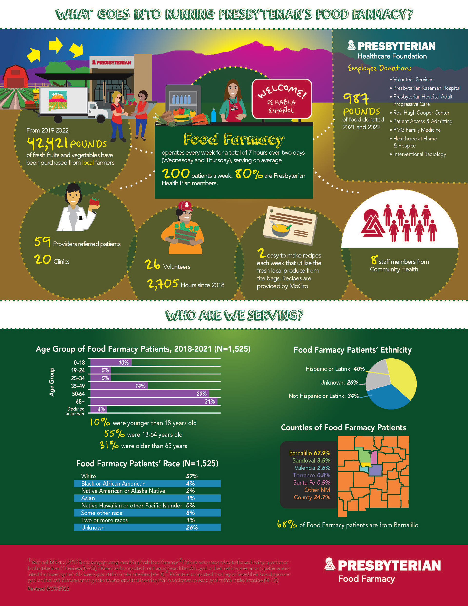 Presbyterian Hospital Northern Roots Program Achievements Flyer Part 2