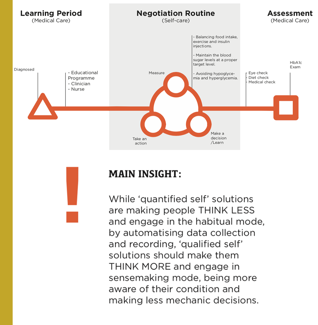 image of the patient's journey and main insight