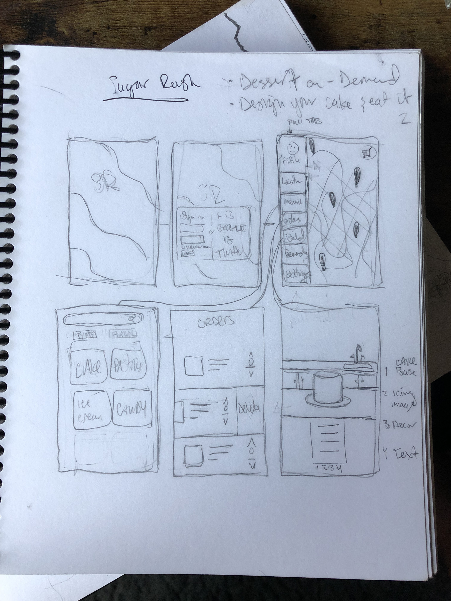 Sugar Rush App concept wireframe