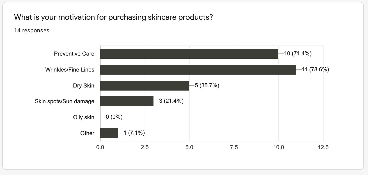 Screenshots from google user surveys