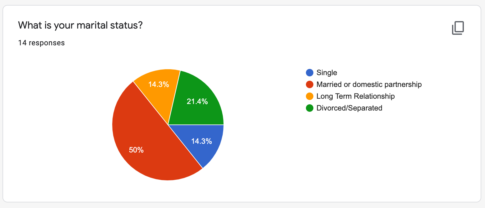 Screenshots from google user surveys