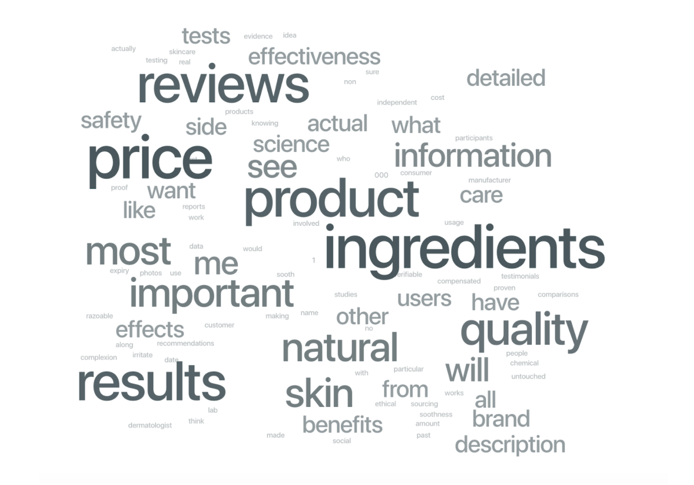 Word cloud generated from usability test