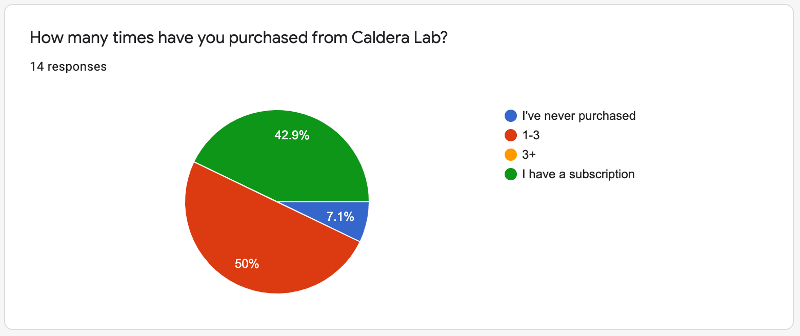 Screenshots from google user surveys