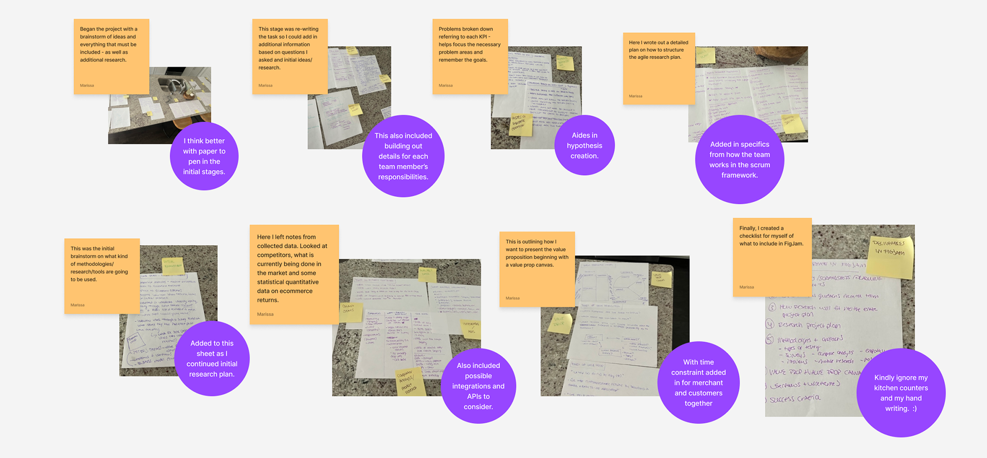 Sketched out on paper and post-its of initial brainstorm for research process