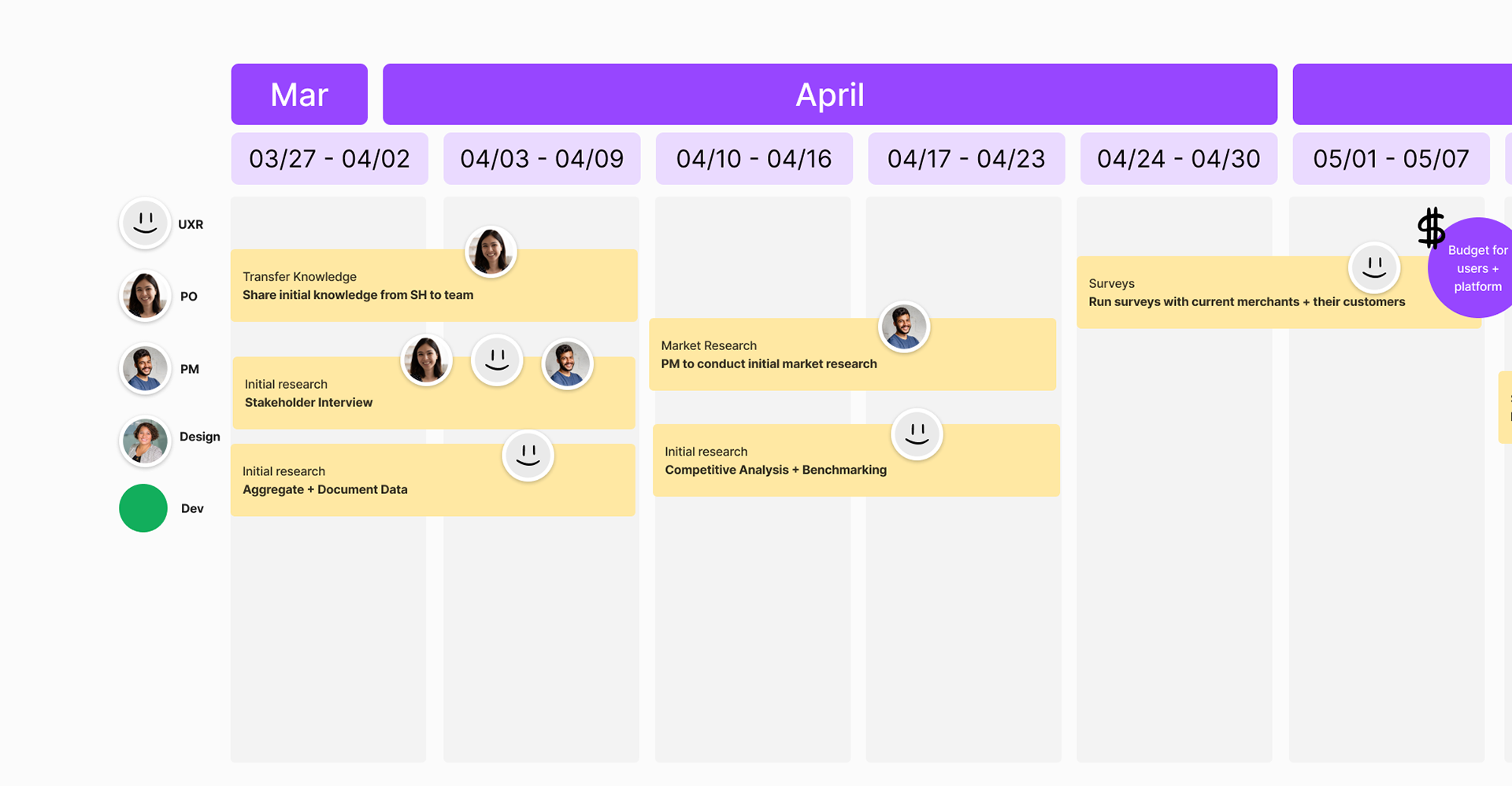 Example of an agile project plan