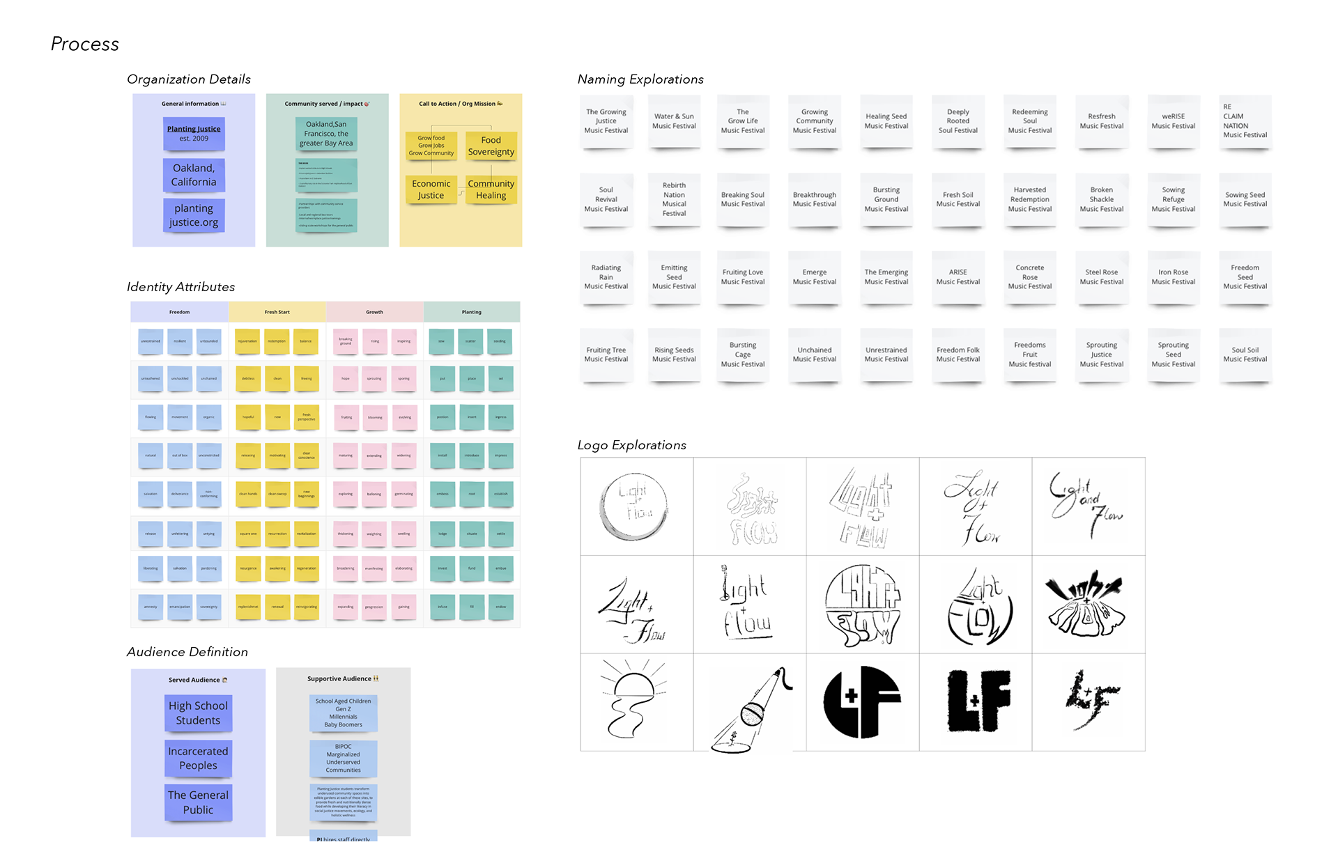 Concept Process