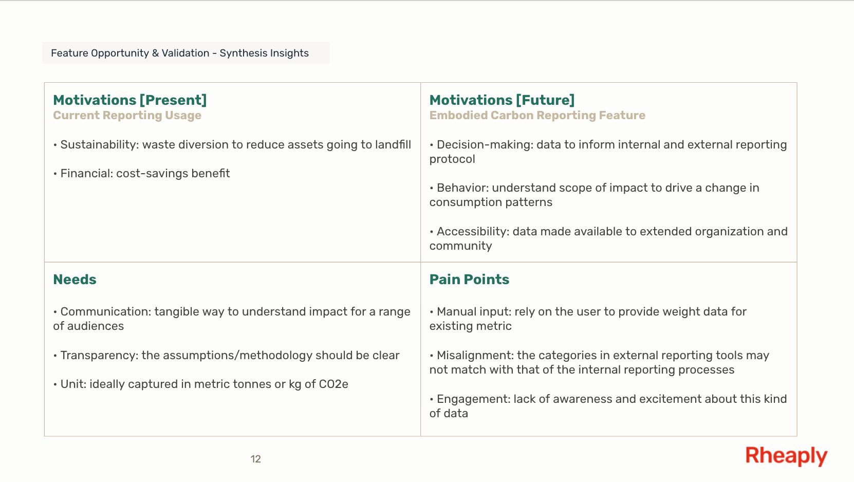 Sustainability analytics: Discovery synthesis