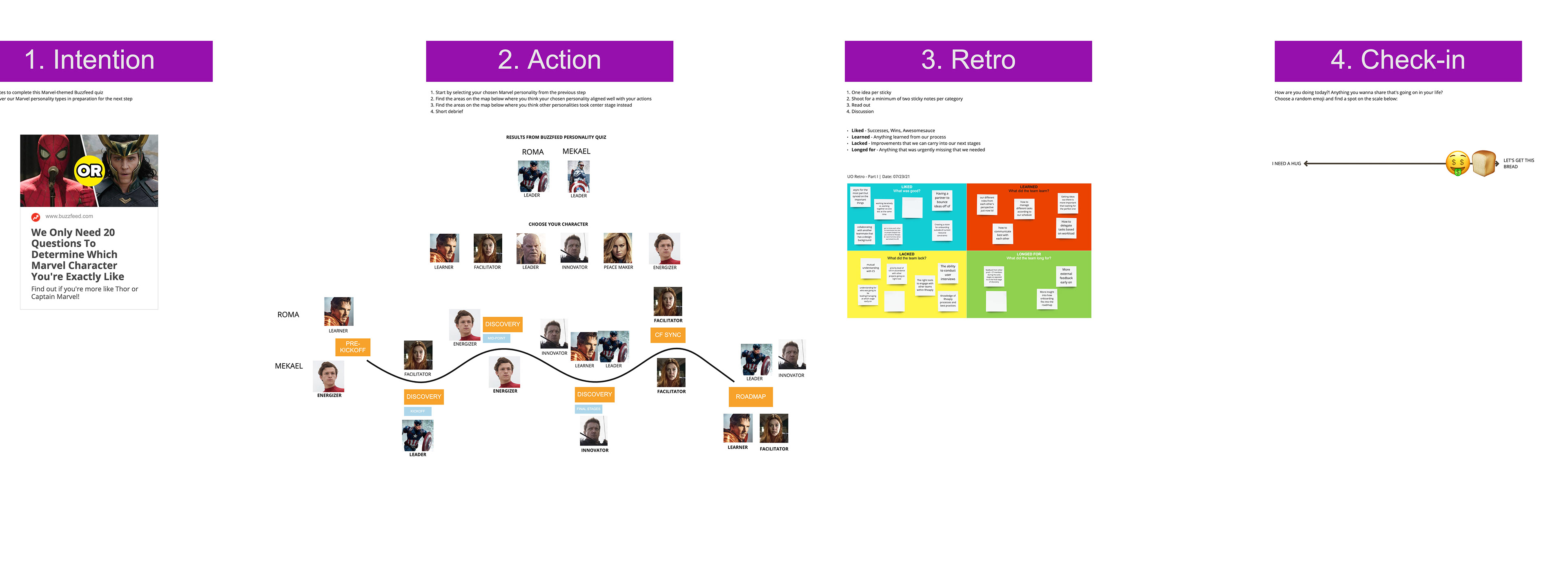 Sustainability analytics: Retro