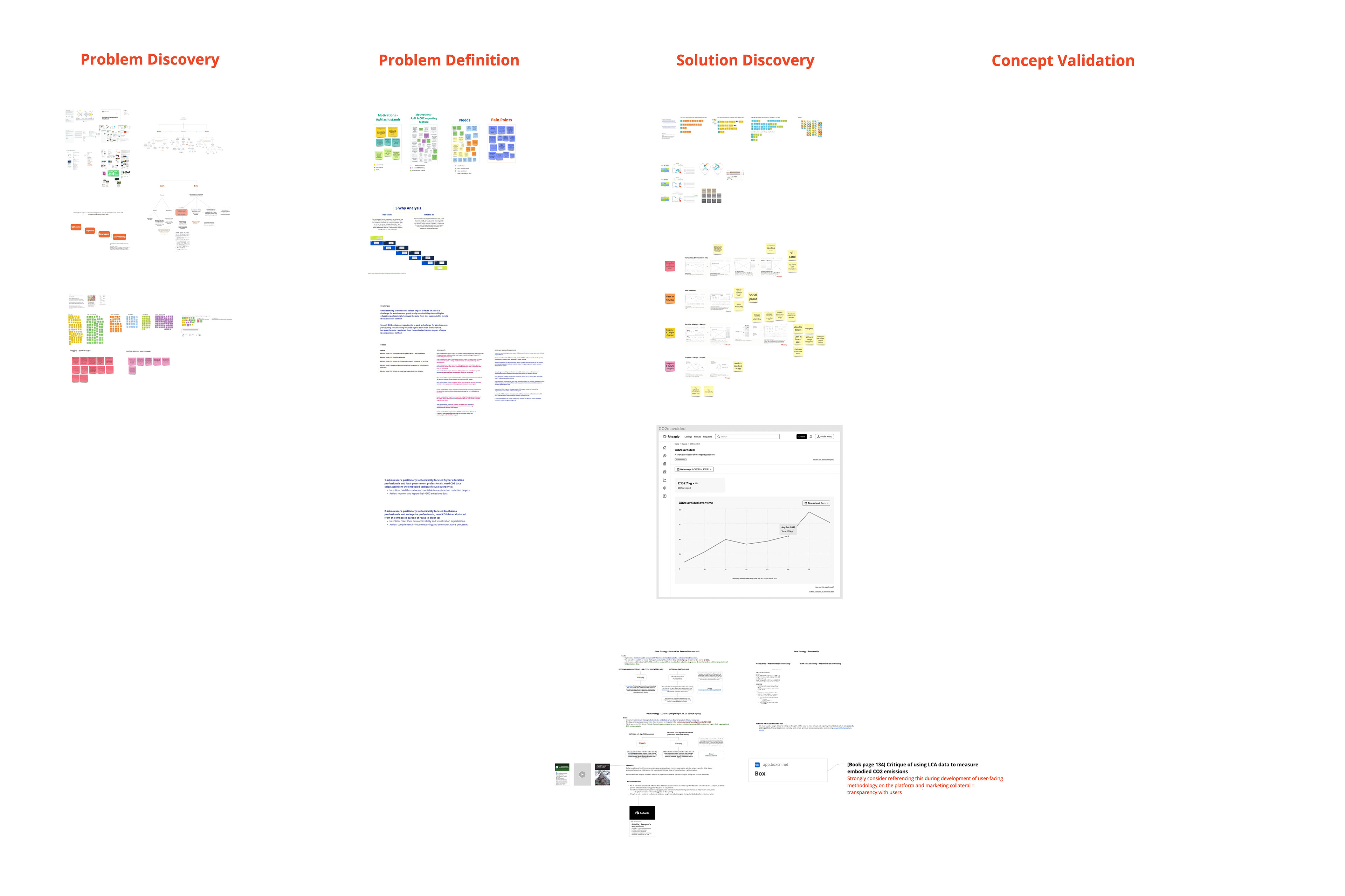 Project mapping: Sustainability analytics