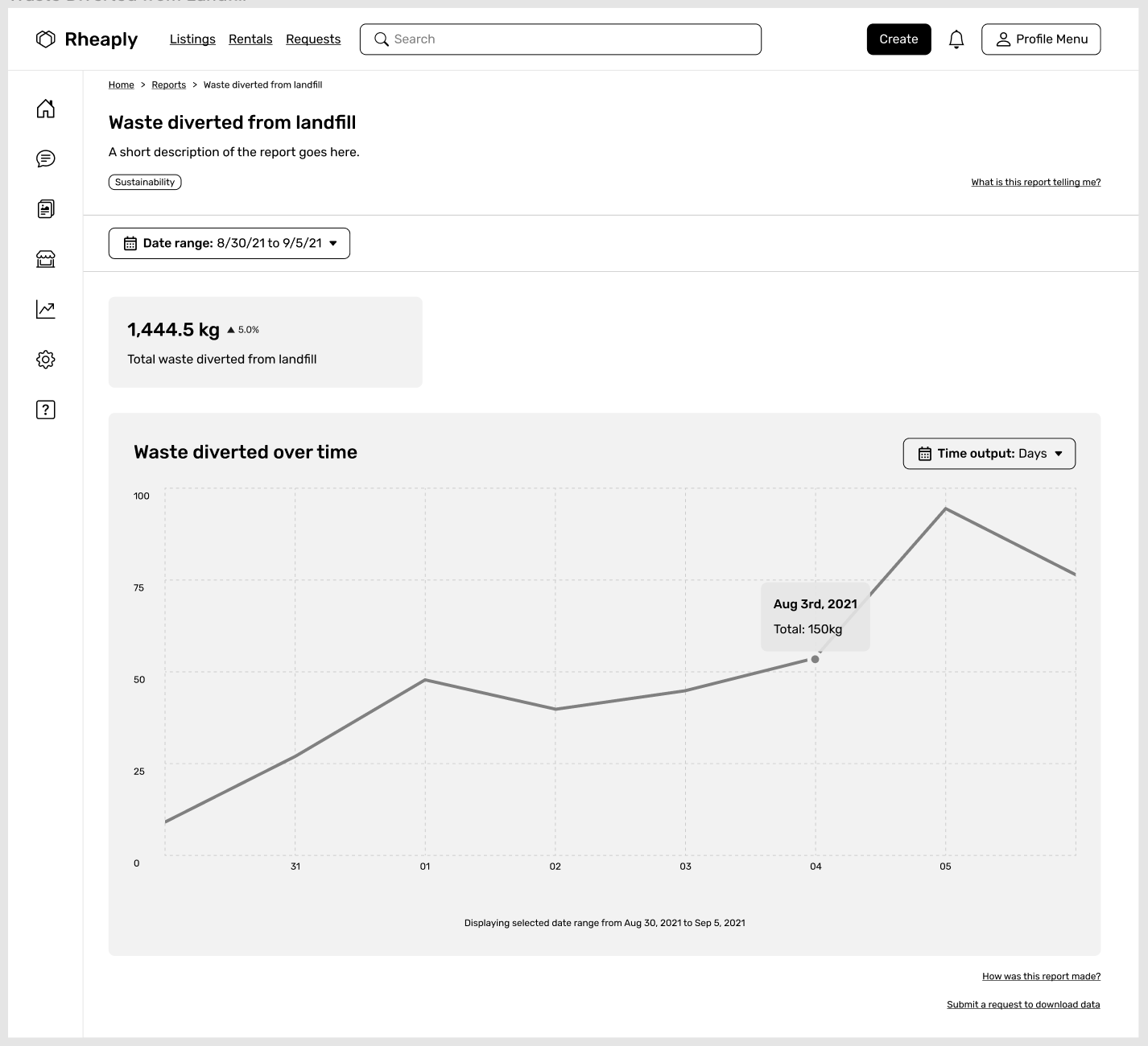 Sustainability analytics: Waste diversion report prototype