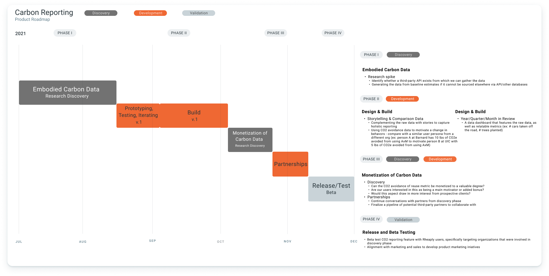 Sustainability analytics: Roadmap