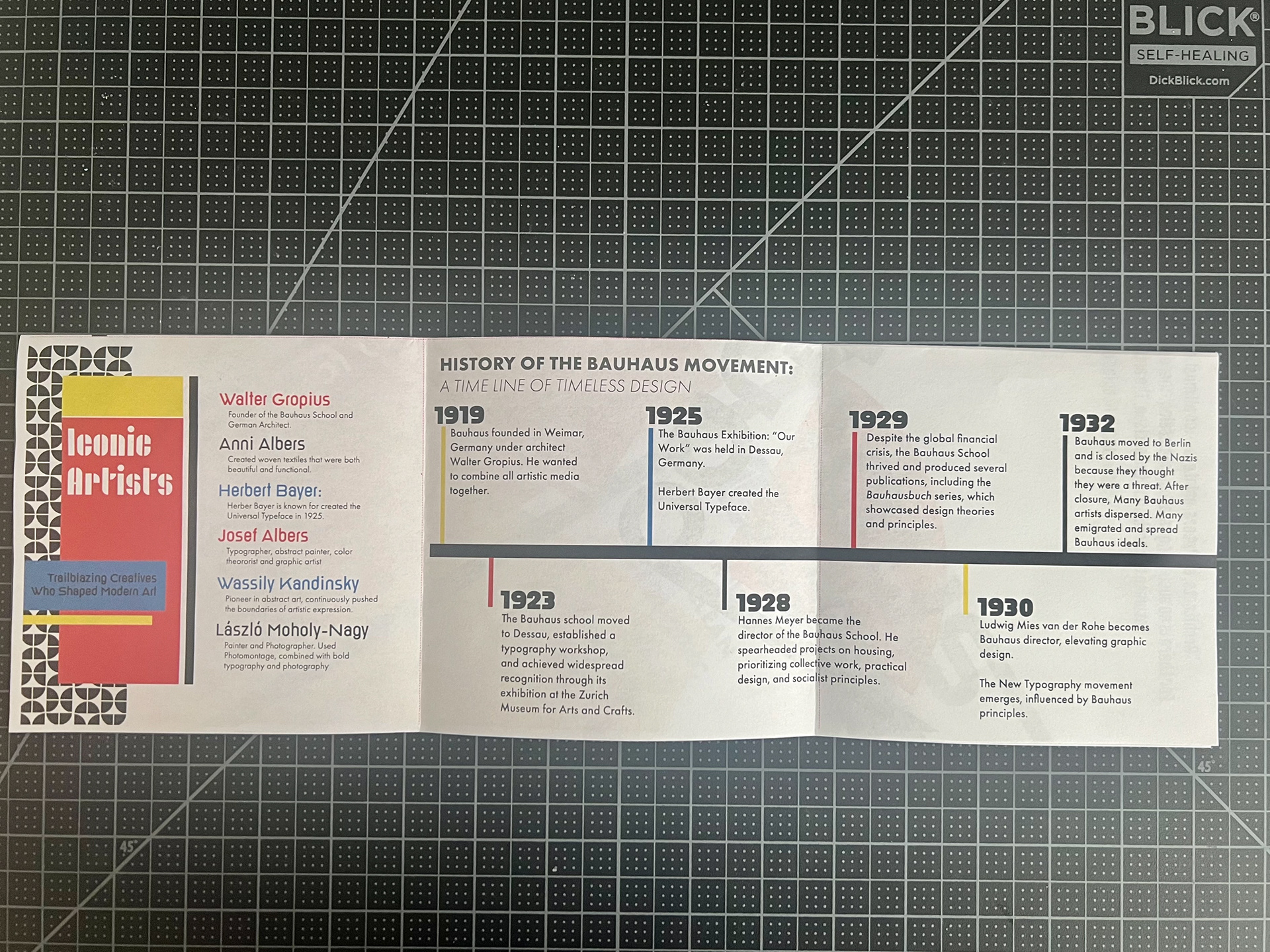 Timeline