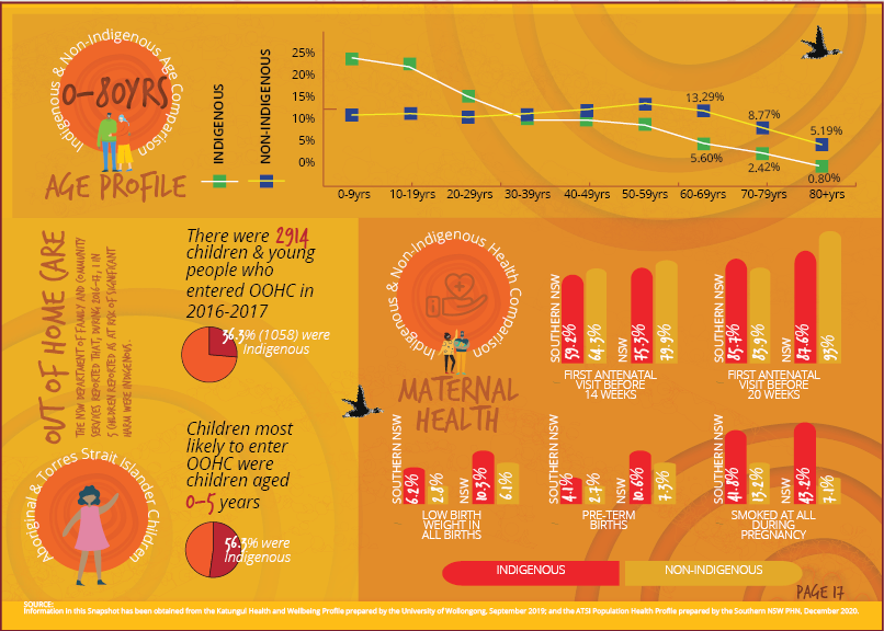 Infographic - Katungal AMS