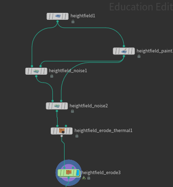 node