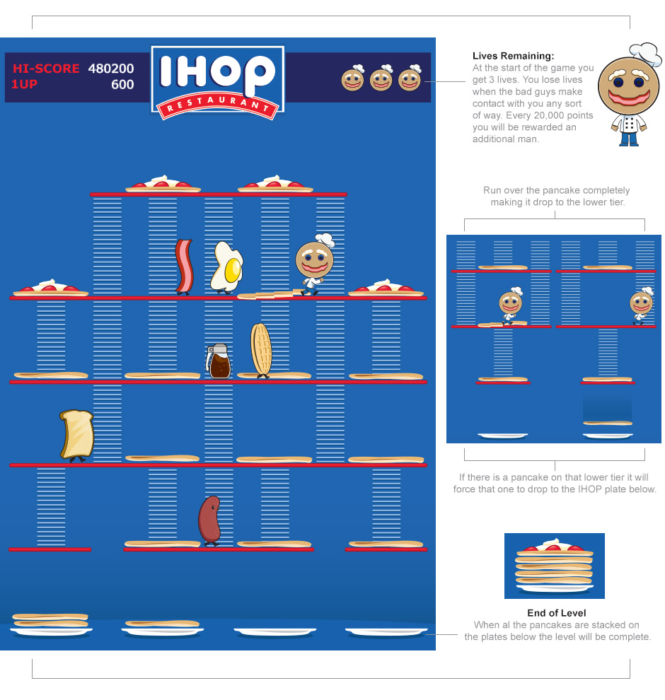 IHop Menu Math by CBronsdon Curriculum