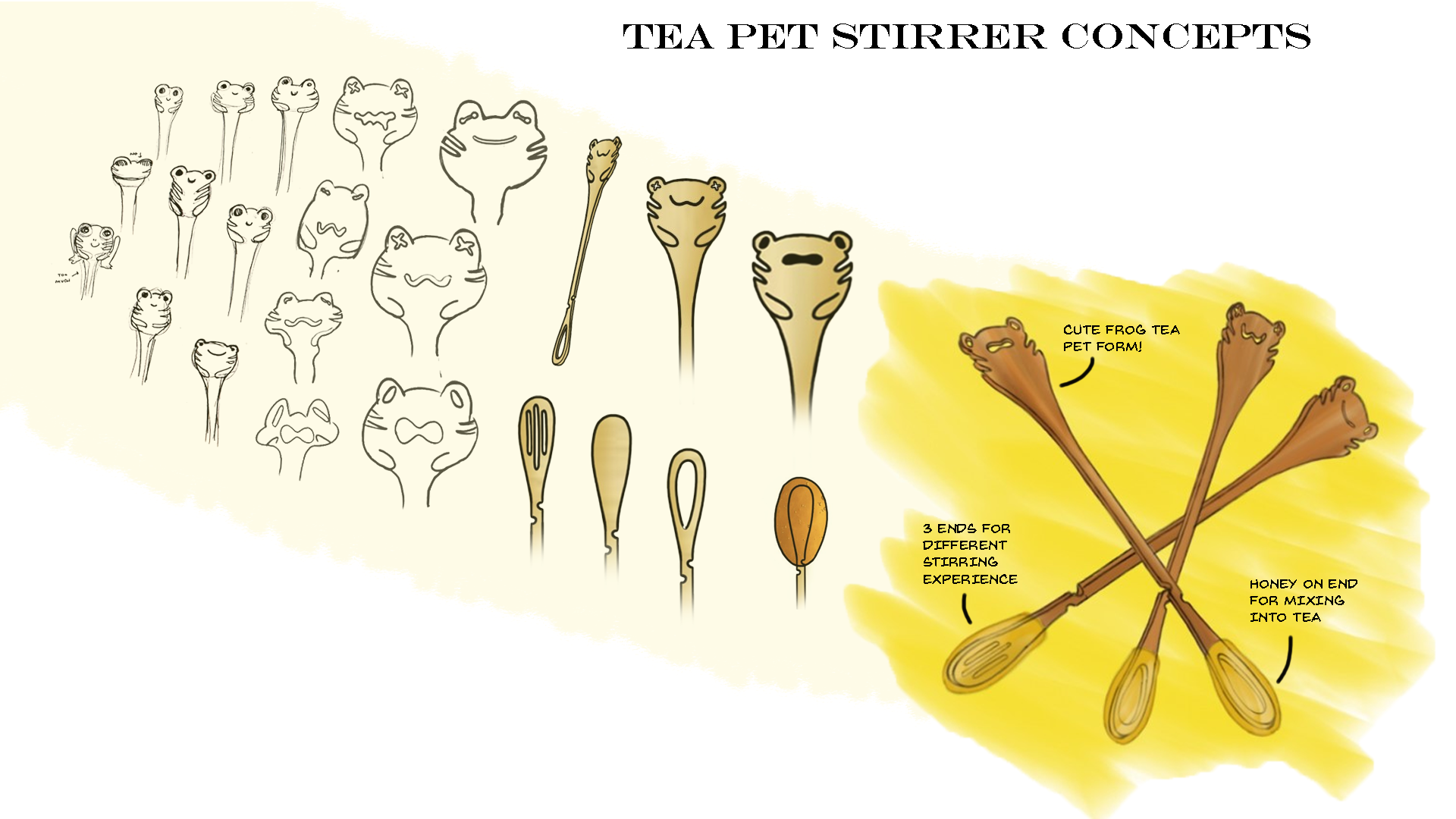 Development of the tea pet stirrer face