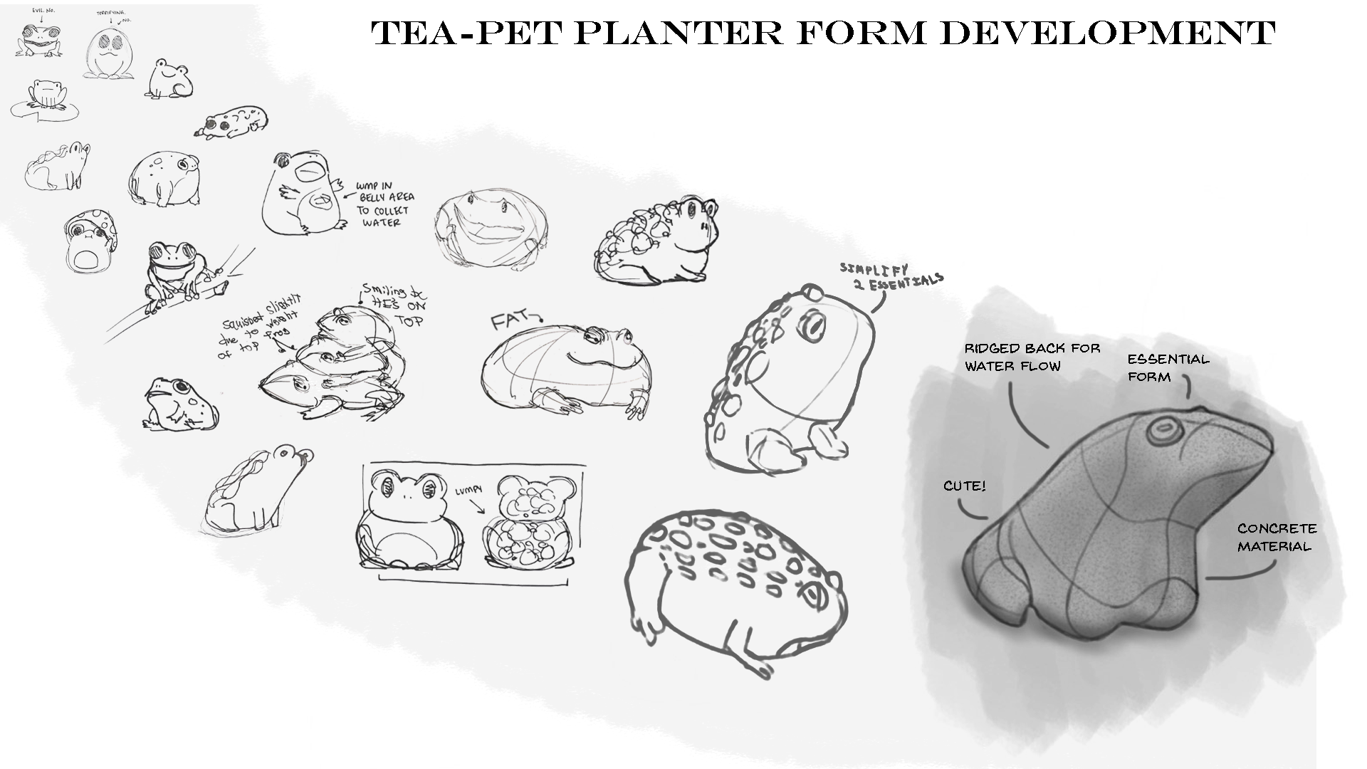 Development of the planter pet shape
