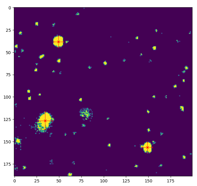 Large Particles Segmented