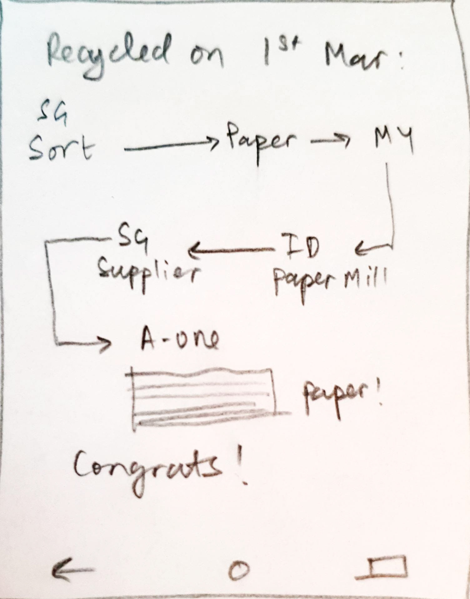 Tracking of Trash (Paper)
