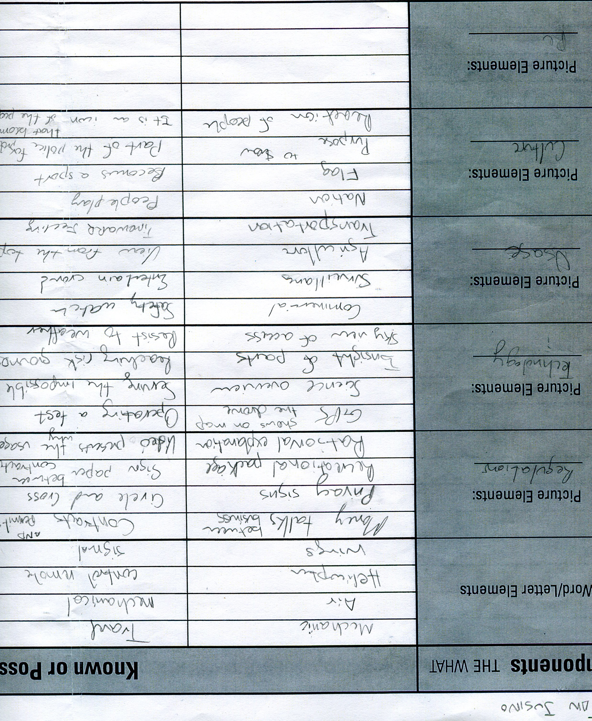 Wordlist