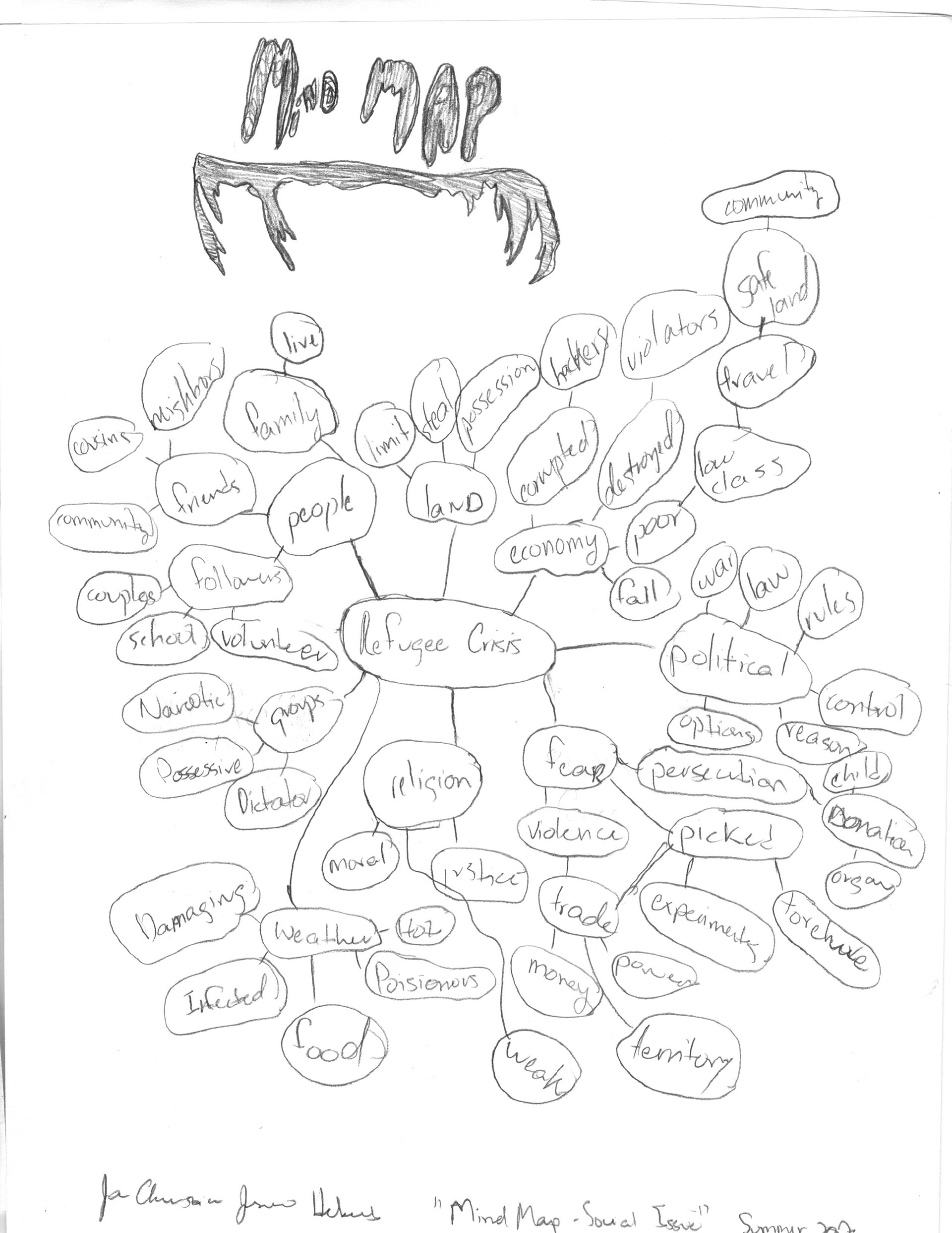 Mindmap