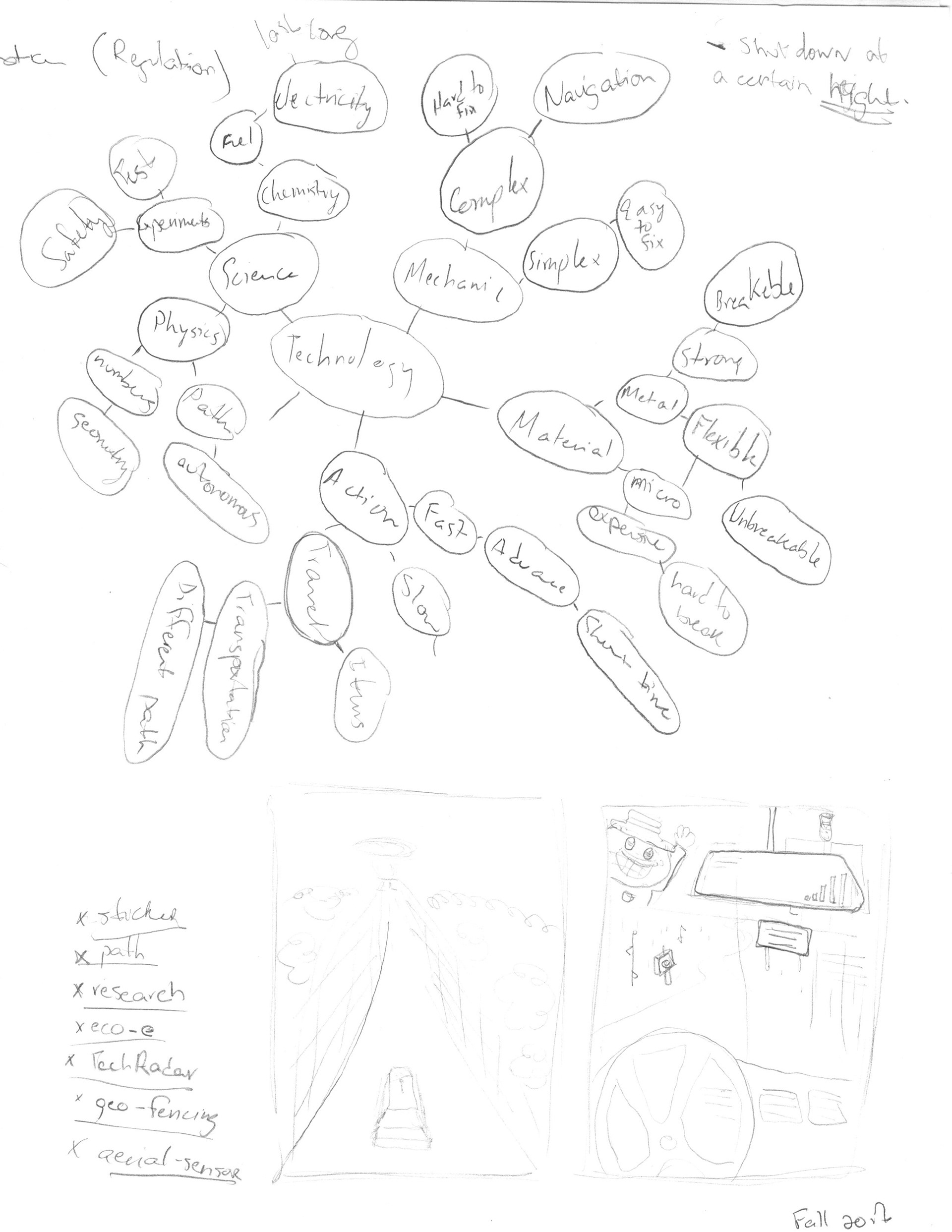 Mindmap