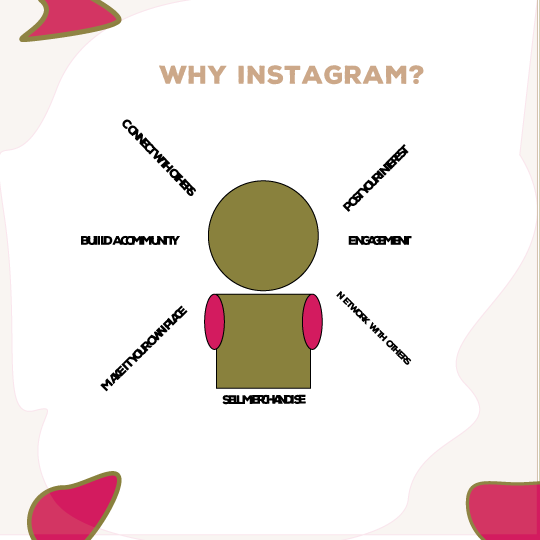 What's Instagram?