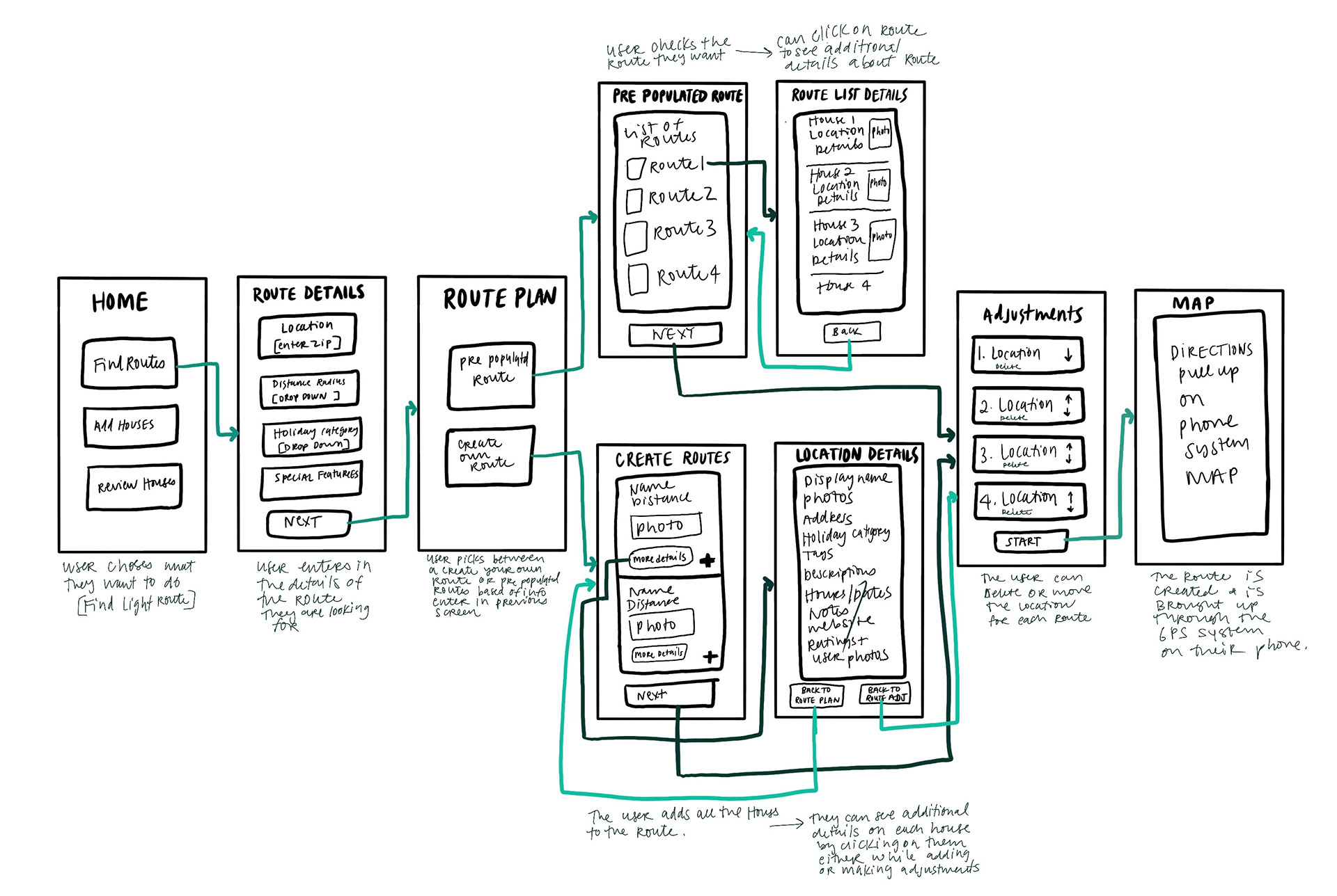 Sitemap for Holiday Light Quest