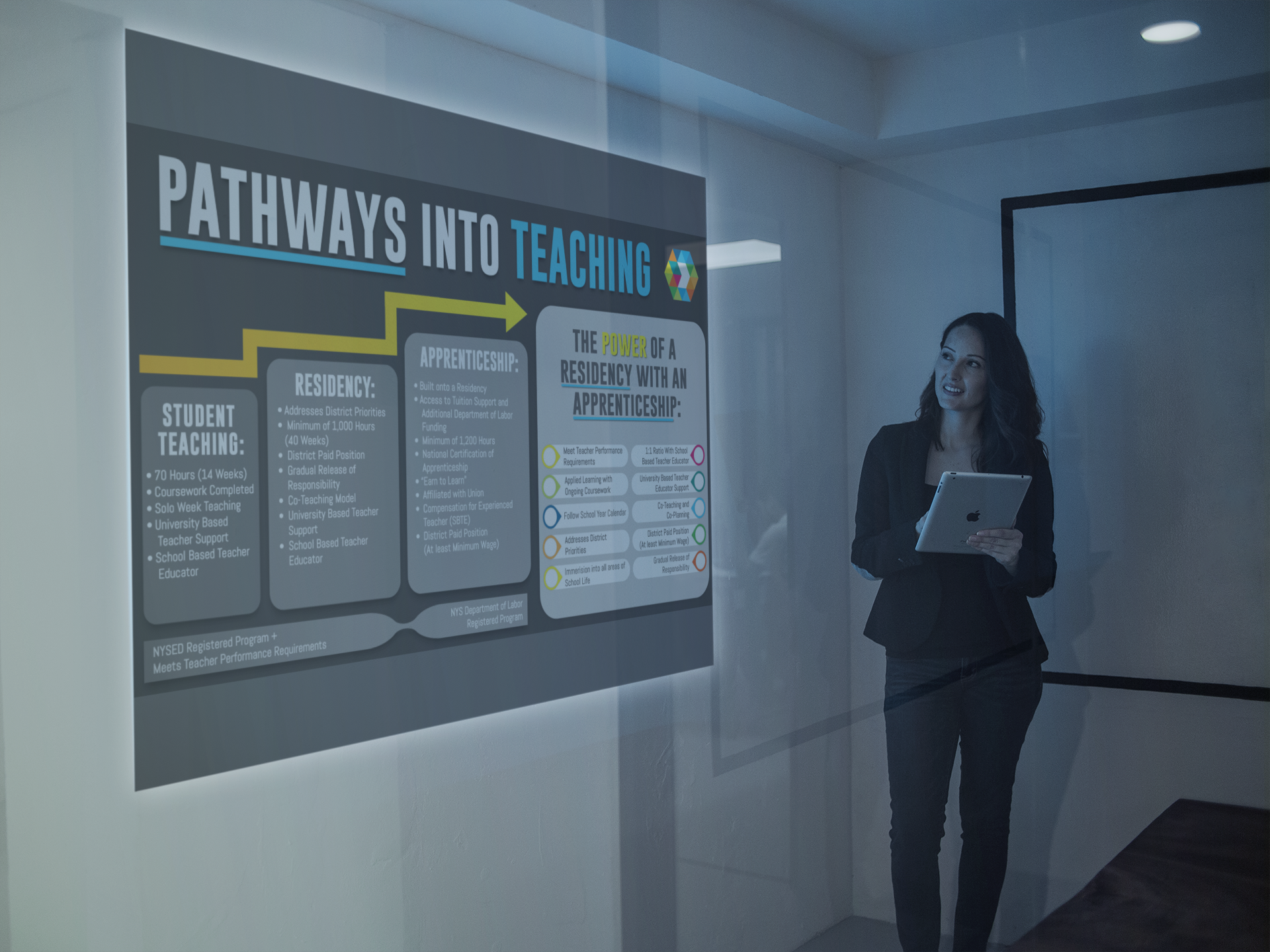 Teach Me Education - Student Teaching Presentation