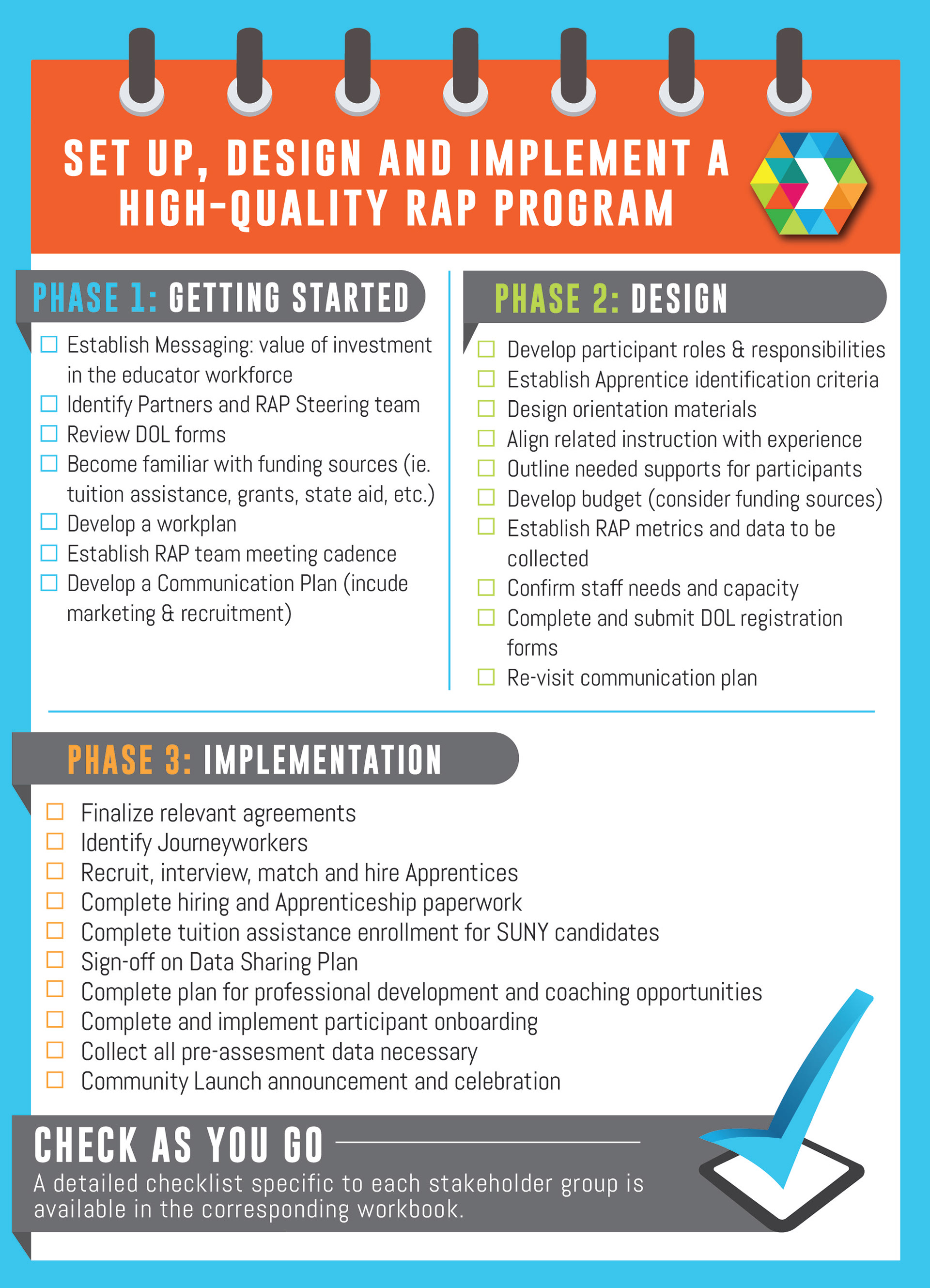 Teach Me Education - RAP Checklist