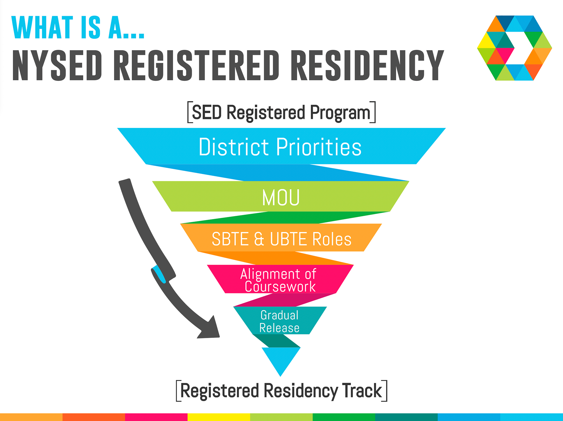 Teach Me Education - NYSED Registered Residency